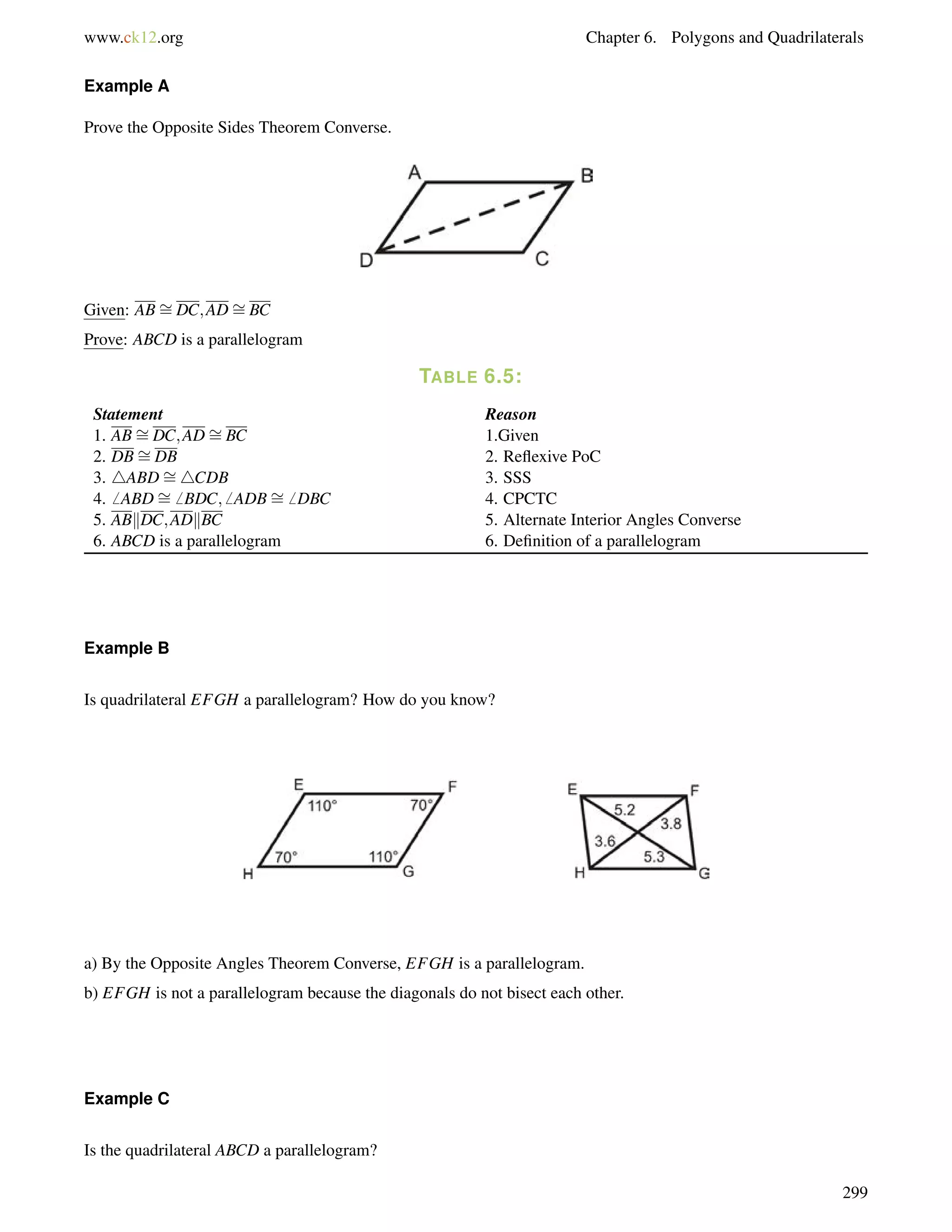 www.ck12.org Chapter 6. Polygons and Quadrilaterals 
Example A 
Prove the Opposite Sides Theorem Converse. 
Given: AB= 
DC;AD= 
BC 
Prove: ABCD is a parallelogram 
TABLE 6.5: 
Statement Reason 
1. ABDC;AD= 
= 
BC 1.Given 
2. DB= 
DB 2. Reflexive PoC 
3. 4ABD= 
4CDB 3. SSS 
4.6 ABD= 
6 BDC;6 ADB= 
6 DBC 4. CPCTC 
5. ABkDC;ADkBC 5. Alternate Interior Angles Converse 
6. ABCD is a parallelogram 6. Definition of a parallelogram 
Example B 
Is quadrilateral EFGH a parallelogram? How do you know? 
a) By the Opposite Angles Theorem Converse, EFGH is a parallelogram. 
b) EFGH is not a parallelogram because the diagonals do not bisect each other. 
Example C 
Is the quadrilateral ABCD a parallelogram? 
299 
 