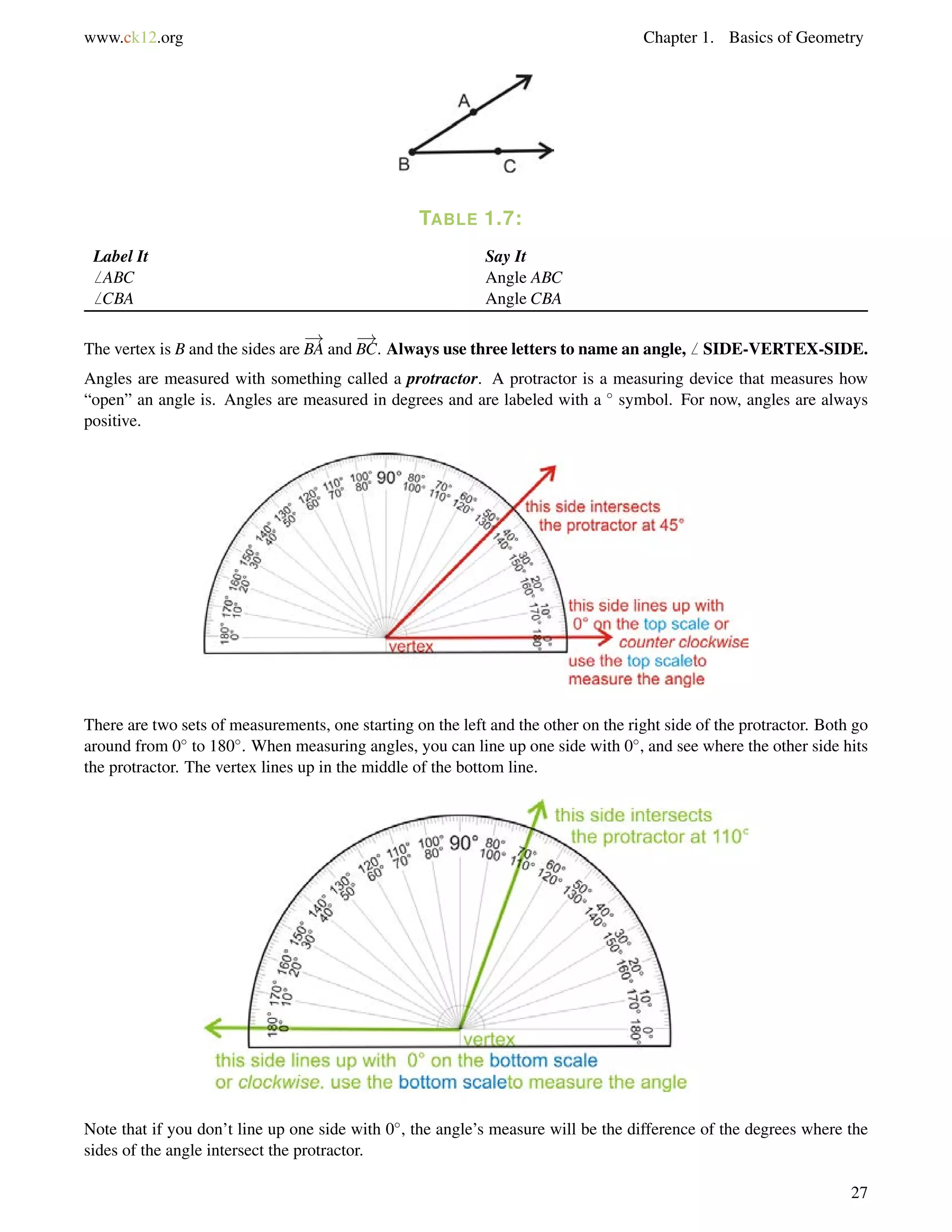 www.ck12.org Chapter 1. Basics of Geometry 
TABLE 1.7: 
Label It Say It 
6 ABC Angle ABC 
6 CBA Angle CBA 
The vertex is B and the sides are 
! 
BA and 
! 
BC. Always use three letters to name an angle,6 SIDE-VERTEX-SIDE. 
Angles are measured with something called a protractor. A protractor is a measuring device that measures how 
“open” an angle is. Angles are measured in degrees and are labeled with a  symbol. For now, angles are always 
positive. 
There are two sets of measurements, one starting on the left and the other on the right side of the protractor. Both go 
around from 0 to 180. When measuring angles, you can line up one side with 0, and see where the other side hits 
the protractor. The vertex lines up in the middle of the bottom line. 
Note that if you don’t line up one side with 0, the angle’s measure will be the difference of the degrees where the 
sides of the angle intersect the protractor. 
27 
 