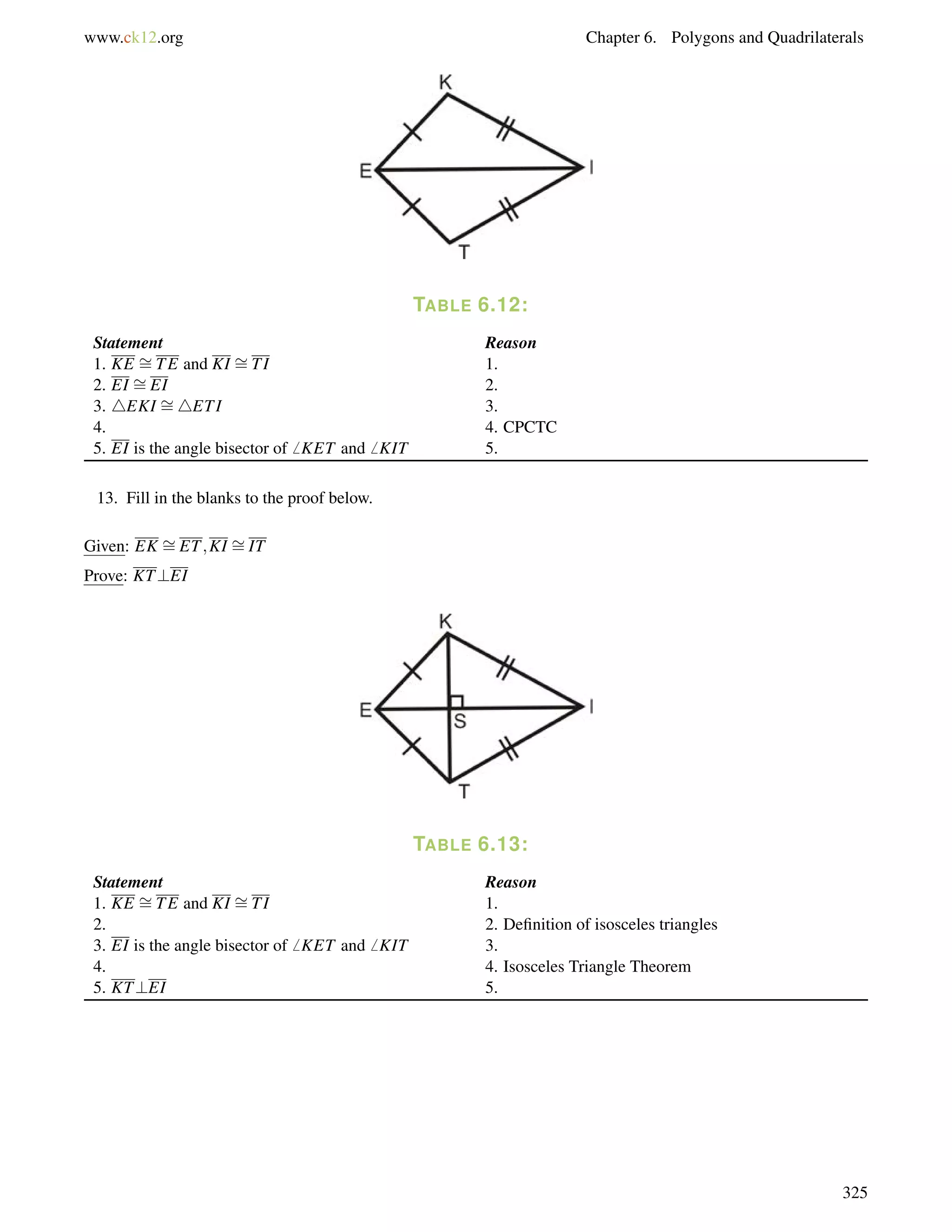 www.ck12.org Chapter 6. Polygons and Quadrilaterals 
TABLE 6.12: 
= 
Statement Reason 
1. KE TE and KI TI 1. 
= 
2. EI = 
EI 2. 
3. 4EKI = 
4ETI 3. 
4. 4. CPCTC 
5. EI is the angle bisector of6 KET and6 KIT 5. 
13. Fill in the blanks to the proof below. 
Given: EK = 
ET;KI = 
IT 
Prove: KT?EI 
TABLE 6.13: 
= 
Statement Reason 
1. KE TE and KI TI 1. 
= 
2. 2. Definition of isosceles triangles 
3. EI is the angle bisector of6 KET and6 KIT 3. 
4. 4. Isosceles Triangle Theorem 
5. KT?EI 5. 
325 
 