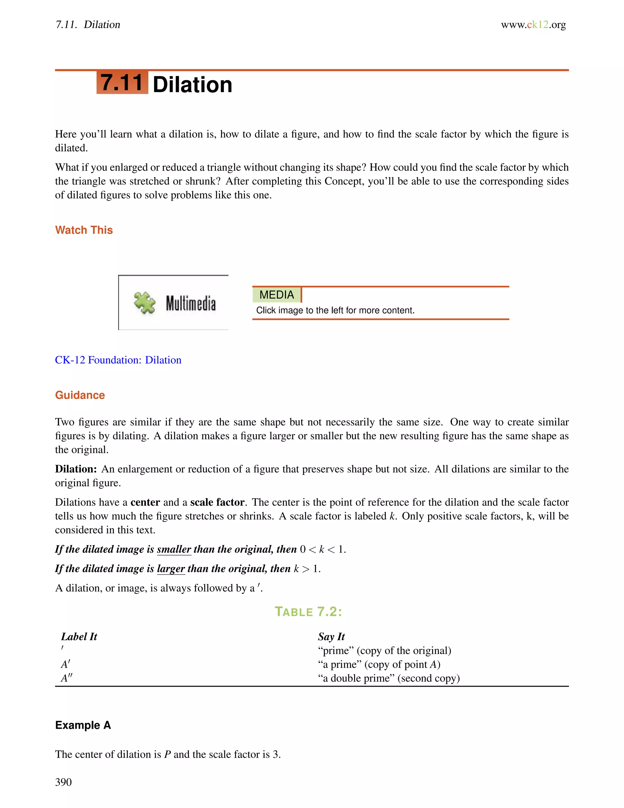 7.11. Dilation www.ck12.org 
7.11 Dilation 
Here you’ll learn what a dilation is, how to dilate a figure, and how to find the scale factor by which the figure is 
dilated. 
What if you enlarged or reduced a triangle without changing its shape? How could you find the scale factor by which 
the triangle was stretched or shrunk? After completing this Concept, you’ll be able to use the corresponding sides 
of dilated figures to solve problems like this one. 
Watch This 
MEDIA 
Click image to the left for more content. 
CK-12 Foundation: Dilation 
Guidance 
Two figures are similar if they are the same shape but not necessarily the same size. One way to create similar 
figures is by dilating. A dilation makes a figure larger or smaller but the new resulting figure has the same shape as 
the original. 
Dilation: An enlargement or reduction of a figure that preserves shape but not size. All dilations are similar to the 
original figure. 
Dilations have a center and a scale factor. The center is the point of reference for the dilation and the scale factor 
tells us how much the figure stretches or shrinks. A scale factor is labeled k. Only positive scale factors, k, will be 
considered in this text. 
If the dilated image is smaller than the original, then 0  k  1. 
If the dilated image is larger than the original, then k  1. 
A dilation, or image, is always followed by a 0. 
TABLE 7.2: 
Label It Say It 
0 “prime” (copy of the original) 
A0 “a prime” (copy of point A) 
A00 “a double prime” (second copy) 
Example A 
The center of dilation is P and the scale factor is 3. 
390 
 
