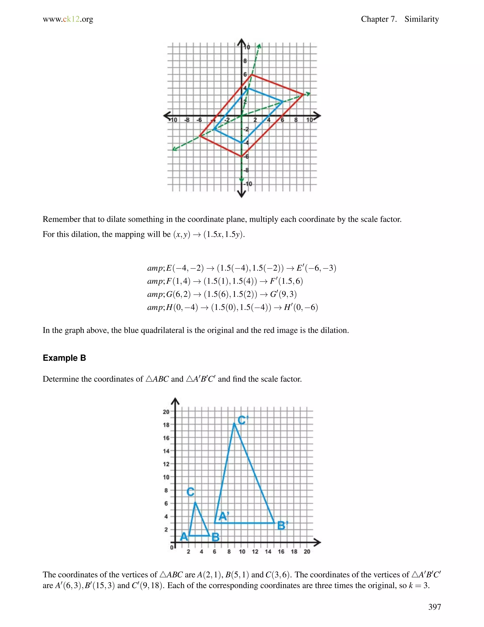 www.ck12.org Chapter 7. Similarity 
Remember that to dilate something in the coordinate plane, multiply each coordinate by the scale factor. 
For this dilation, the mapping will be (x;y)!(1:5x;1:5y). 
amp;E(4;2)!(1:5(4);1:5(2))!E0(6;3) 
amp;F(1;4)!(1:5(1);1:5(4))!F0(1:5;6) 
amp;G(6;2)!(1:5(6);1:5(2))!G0(9;3) 
amp;H(0;4)!(1:5(0);1:5(4))!H0(0;6) 
In the graph above, the blue quadrilateral is the original and the red image is the dilation. 
Example B 
Determine the coordinates of 4ABC and 4A0B0C0 and find the scale factor. 
The coordinates of the vertices of 4ABC are A(2;1), B(5;1) and C(3;6). The coordinates of the vertices of 4A0B0C0 
are A0(6;3);B0(15;3) and C0(9;18). Each of the corresponding coordinates are three times the original, so k = 3. 
397 
 