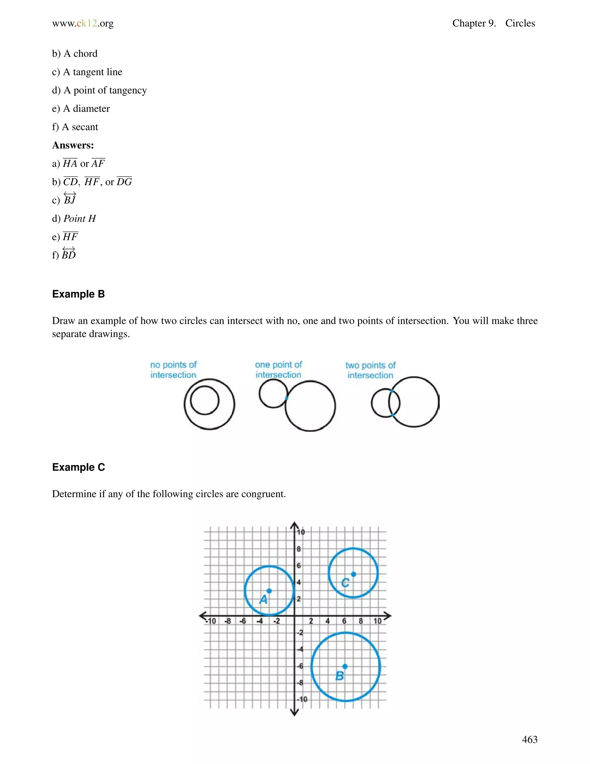 www.ck12.org Chapter 9. Circles 
b) A chord 
c) A tangent line 
d) A point of tangency 
e) A diameter 
f) A secant 
Answers: 
a) HA or AF 
b) CD; HF, or DG 
c) 
 ! 
BJ 
d) Point H 
e) HF 
 ! 
f) 
BD 
Example B 
Draw an example of how two circles can intersect with no, one and two points of intersection. You will make three 
separate drawings. 
Example C 
Determine if any of the following circles are congruent. 
463 
 