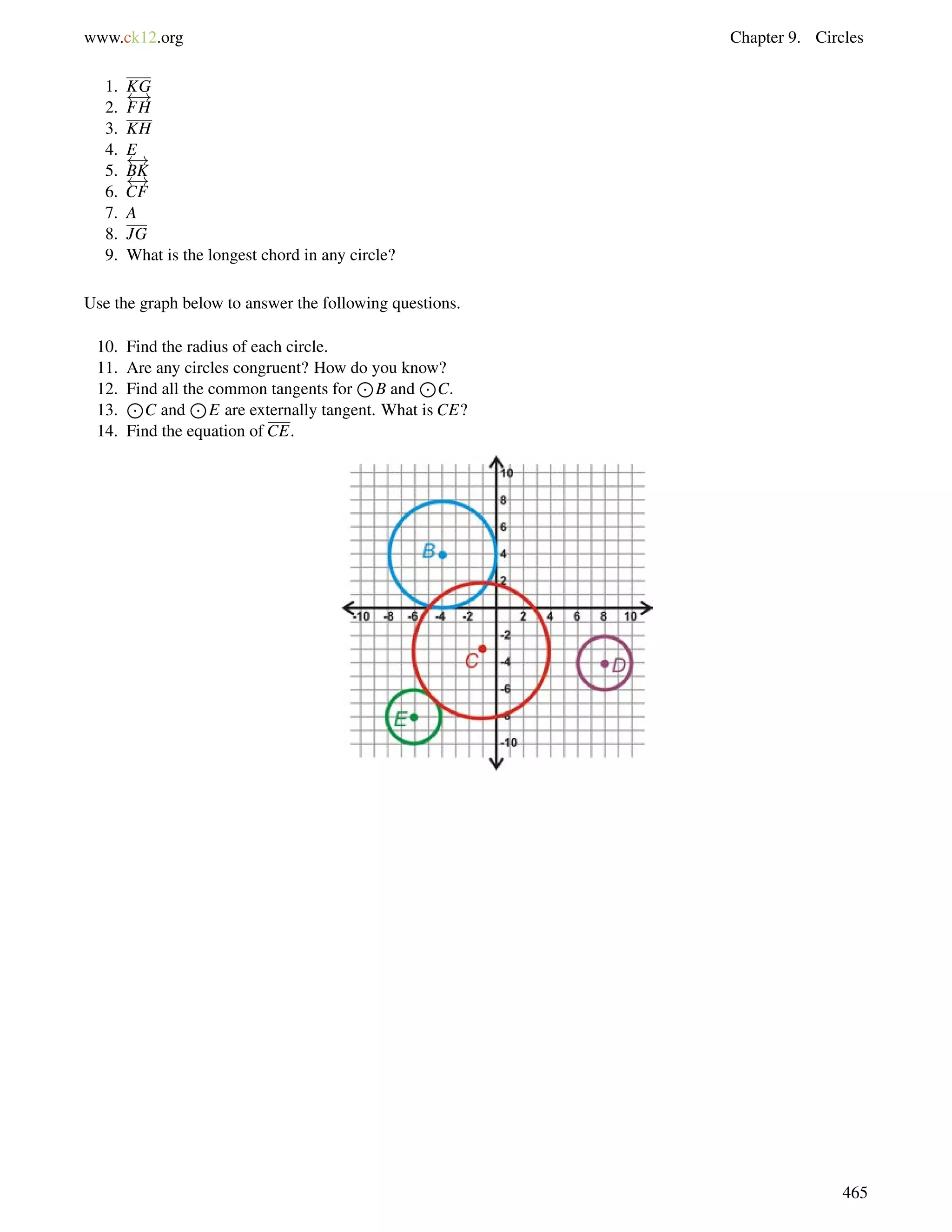www.ck12.org Chapter 9. Circles 
1. KG 
2. 
 ! 
FH 
3. KH 
4. E 
 ! 
5. 
BK 
 ! 
6. 
CF 
7. A 
8. JG 
9. What is the longest chord in any circle? 
Use the graph below to answer the following questions. 
10. Find the radius of each circle. 
11. Are any circles congruent? How do J 
you know? 
12. Find all the common tangents for 
B and 
J 
C. 
13. 
J 
C and 
J 
E are externally tangent. What is CE? 
14. Find the equation of CE. 
465 
 