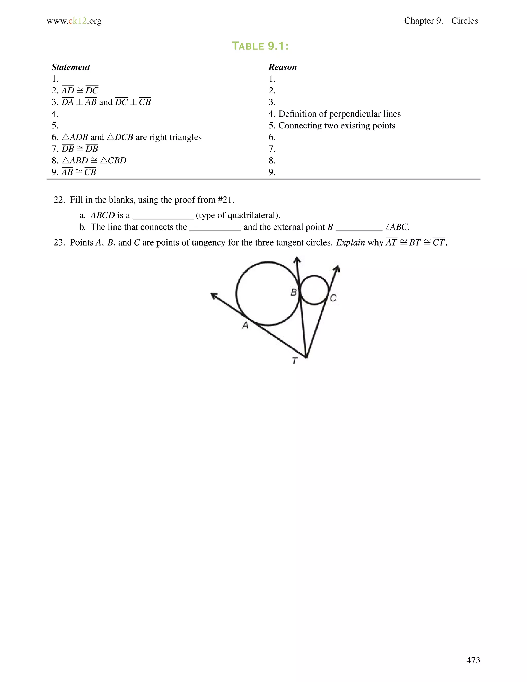 www.ck12.org Chapter 9. Circles 
TABLE 9.1: 
= 
Statement Reason 
1. 1. 
2. ADDC 2. 
= 
3. DA ? AB and DC ?CB 3. 
4. 4. Definition of perpendicular lines 
5. 5. Connecting two existing points 
6. 4ADB and 4DCB are right triangles 6. 
7. DBDB 7. 
8. 4ABD= 
4CBD 8. 
9. AB= 
CB 9. 
22. Fill in the blanks, using the proof from #21. 
a. ABCD is a _____________ (type of quadrilateral). 
b. The line that connects the ___________ and the external point B __________6 ABC. 
23. Points A; B; and C are points of tangency for the three tangent circles. Explain why AT = 
BT = 
CT. 
473 
 