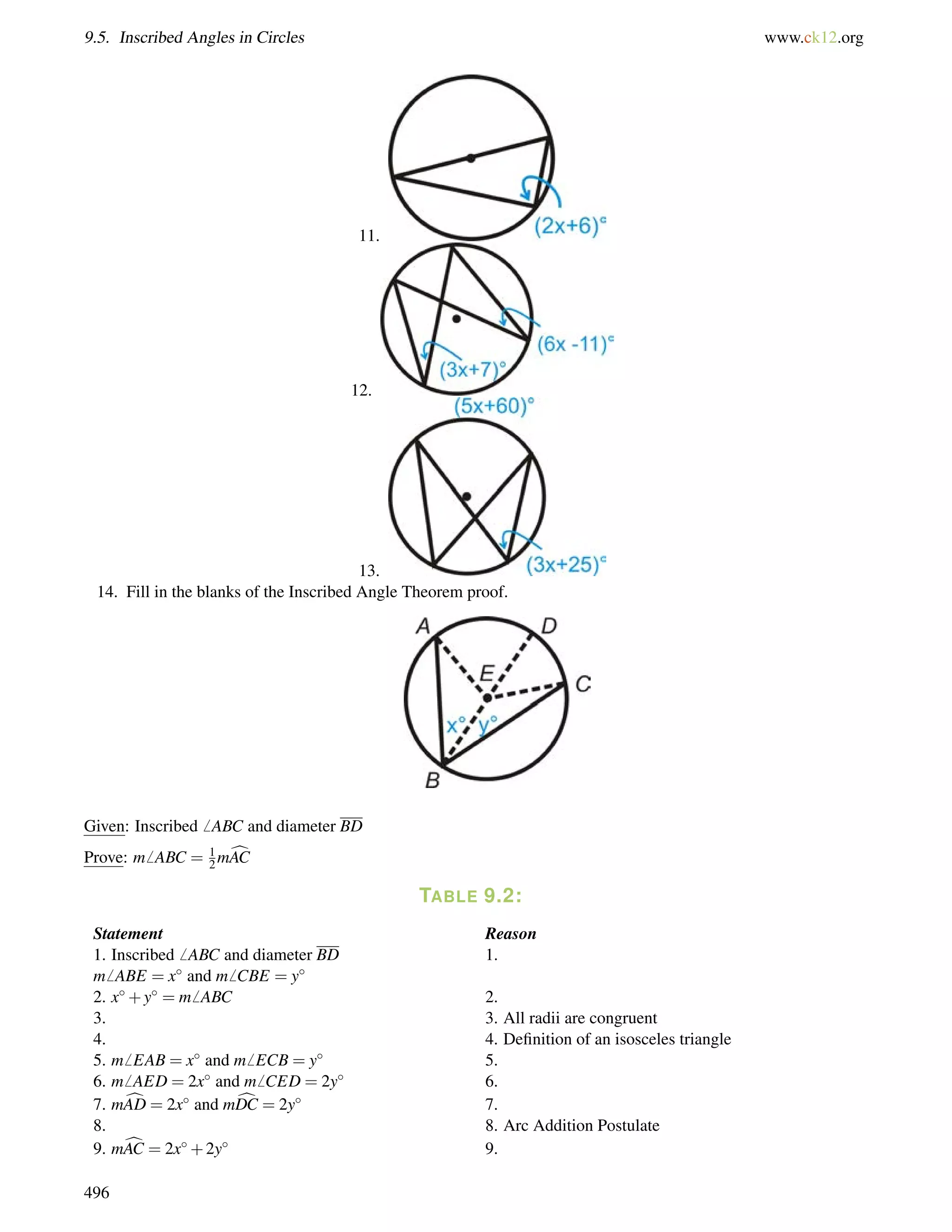 9.5. Inscribed Angles in Circles www.ck12.org 
11. 
12. 
13. 
14. Fill in the blanks of the Inscribed Angle Theorem proof. 
12 
Given: Inscribed6 ABC and diameter BD 
Prove: m6 ABC = mAC 
cTABLE 9.2: 
Statement Reason 
1. Inscribed6 ABC and diameter BD 
1. 
m6 ABE = x and m6 CBE = y 
2. x+y = m6 ABC 2. 
3. 3. All radii are congruent 
4. 4. Definition of an isosceles triangle 
5. m6 EAB = x and m6 ECB = y 5. 
6. m6 AED = 2x and m6 CED = 2y 6. 
7. mcAD = 2x and mcDC = 2y 7. 
8. 8. Arc Addition Postulate 
9. mcAC = 2x+2y 9. 
496 
 