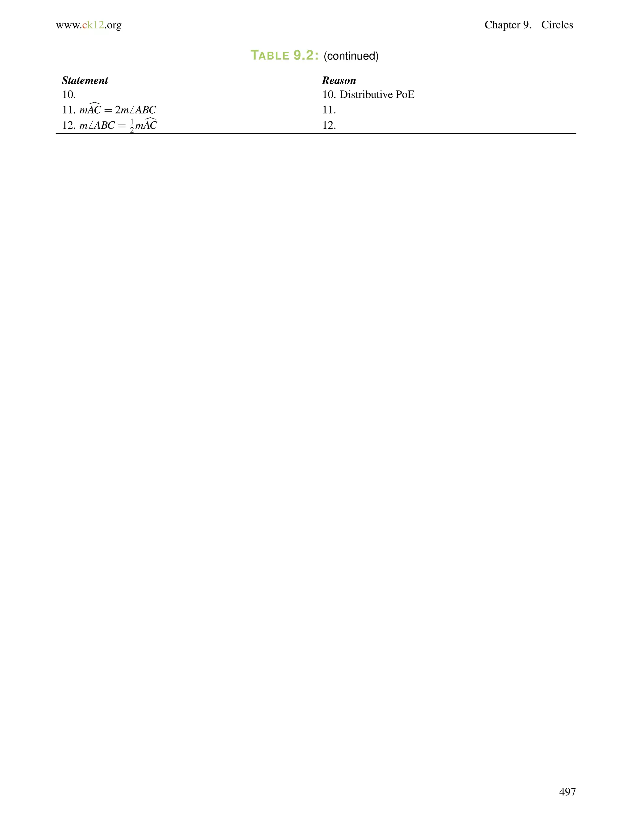 www.ck12.org Chapter 9. Circles 
TABLE 9.2: (continued) 
12 
Statement Reason 
10. 10. Distributive PoE 
11. mAC c= 2m6 ABC 11. 
12. m6 ABC = mAC c12. 
497 
 
