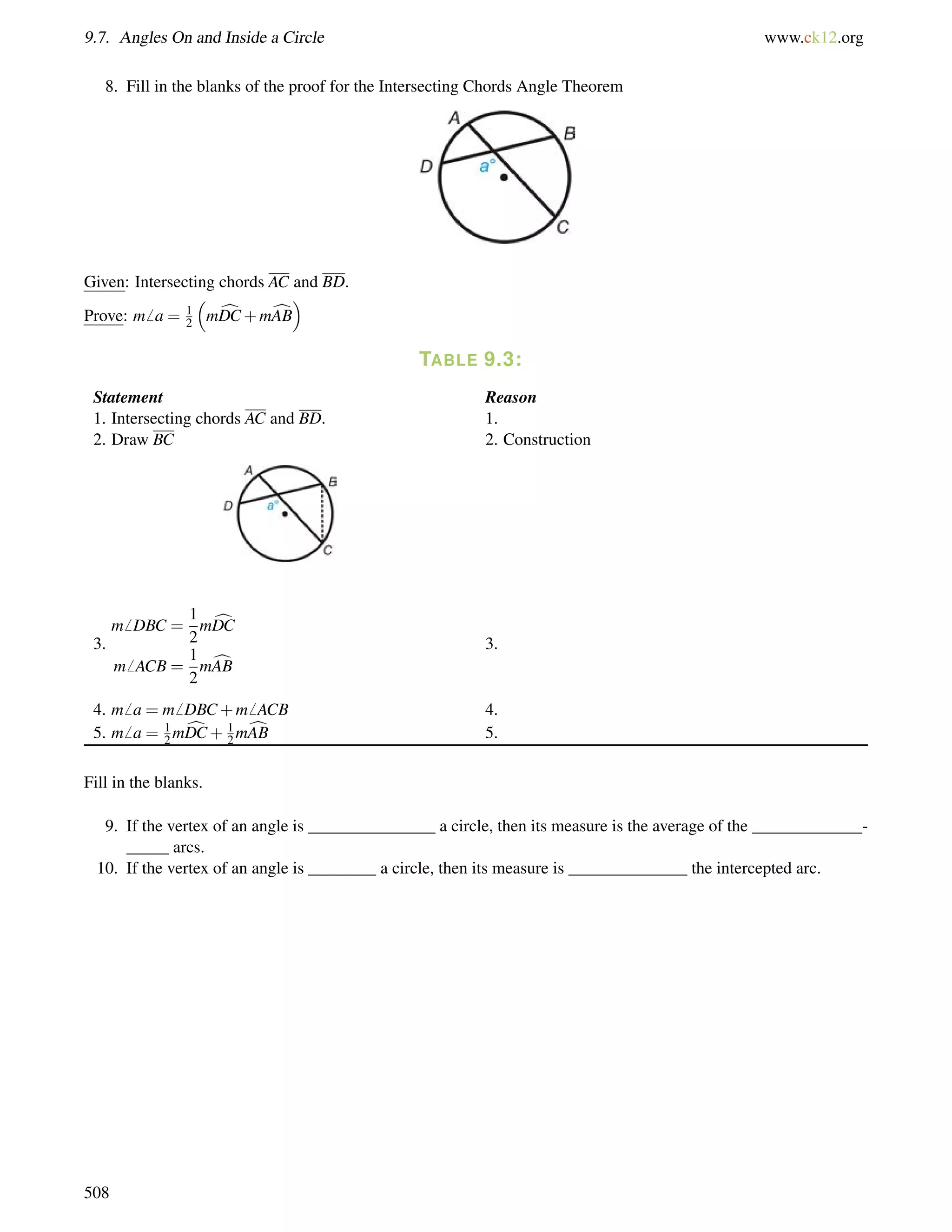 9.7. Angles On and Inside a Circle www.ck12.org 
8. Fill in the blanks of the proof for the Intersecting Chords Angle Theorem 
12 
Given: Intersecting chords AC and BD. 
 
 
Prove: m6 a = mDCc+mAB 
cTABLE 9.3: 
Statement Reason 
1. Intersecting chords AC and BD. 1. 
2. Draw BC 2. Construction 
3. 
m6 DBC = 
1 
2 
mcDC 
m6 ACB = 
1 
2 
mcAB 
3. 
12 
12 
4. m6 a = m6 DBC+m6 ACB 4. 
5. m6 a = mDCc+ mcAB 5. 
Fill in the blanks. 
9. If the vertex of an angle is _______________ a circle, then its measure is the average of the _____________- 
_____ arcs. 
10. If the vertex of an angle is ________ a circle, then its measure is ______________ the intercepted arc. 
508 
 