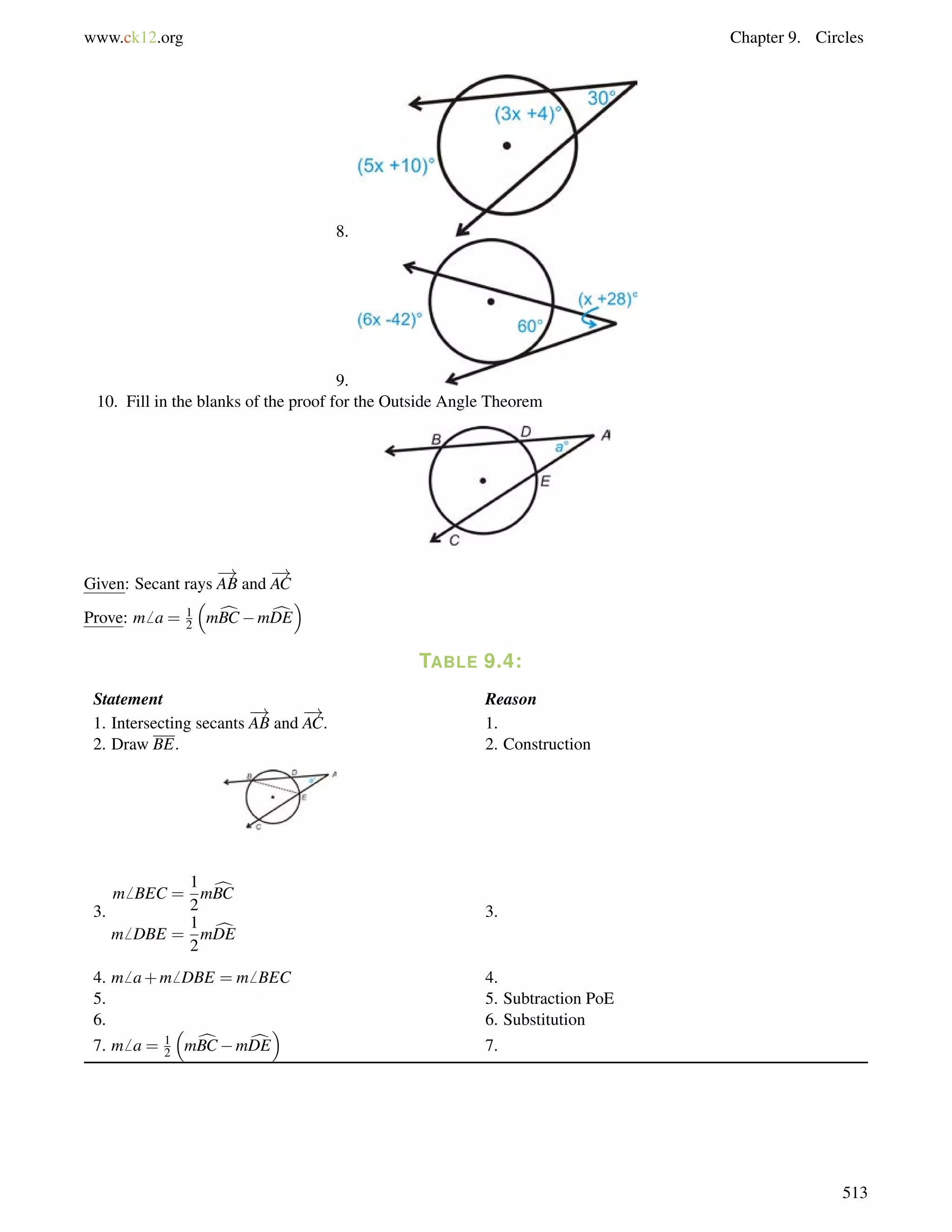 www.ck12.org Chapter 9. Circles 
8. 
9. 
10. Fill in the blanks of the proof for the Outside Angle Theorem 
Given: Secant rays 
! 
AB and 
! 
AC 
Prove: m6 a = 12 
 
mcBCmcDE 
 
TABLE 9.4: 
Statement Reason 
! 
! 
1. Intersecting secants 
AB and 
AC. 1. 
2. Draw BE. 2. Construction 
3. 
m6 BEC = 
1 
2 
mcBC 
m6 DBE = 
1 
2 
mcDE 
3. 
12 
4. m6 a+m6 DBE = m6 BEC 4. 
5. 5. Subtraction PoE 
6.  
 
6. Substitution 
7. m6 a = mBCcmDE 
c7. 
513 
 
