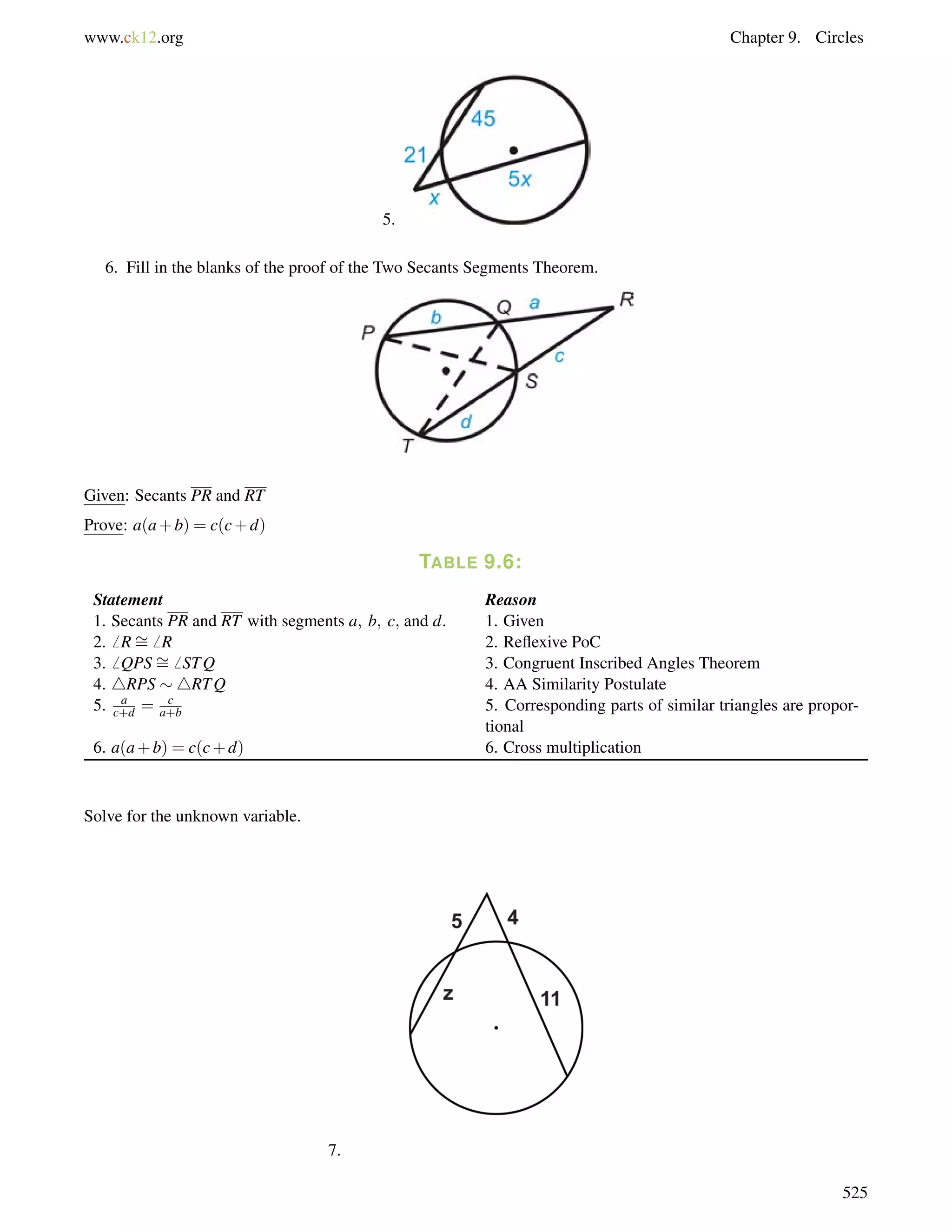 www.ck12.org Chapter 9. Circles 
5. 
6. Fill in the blanks of the proof of the Two Secants Segments Theorem. 
Given: Secants PR and RT 
Prove: a(a+b) = c(c+d) 
TABLE 9.6: 
Statement Reason 
1. Secants PR and RT with segments a; b; c; and d. 1. Given 
2.6 R= 
6 R 2. Reflexive PoC 
3.6 QPS= 
6 STQ 3. Congruent Inscribed Angles Theorem 
4. 4RPS 4RTQ 4. AA Similarity Postulate 
5. a 
c+d = c 
a+b 5. Corresponding parts of similar triangles are propor-tional 
6. a(a+b) = c(c+d) 6. Cross multiplication 
Solve for the unknown variable. 
7. 
525 
 