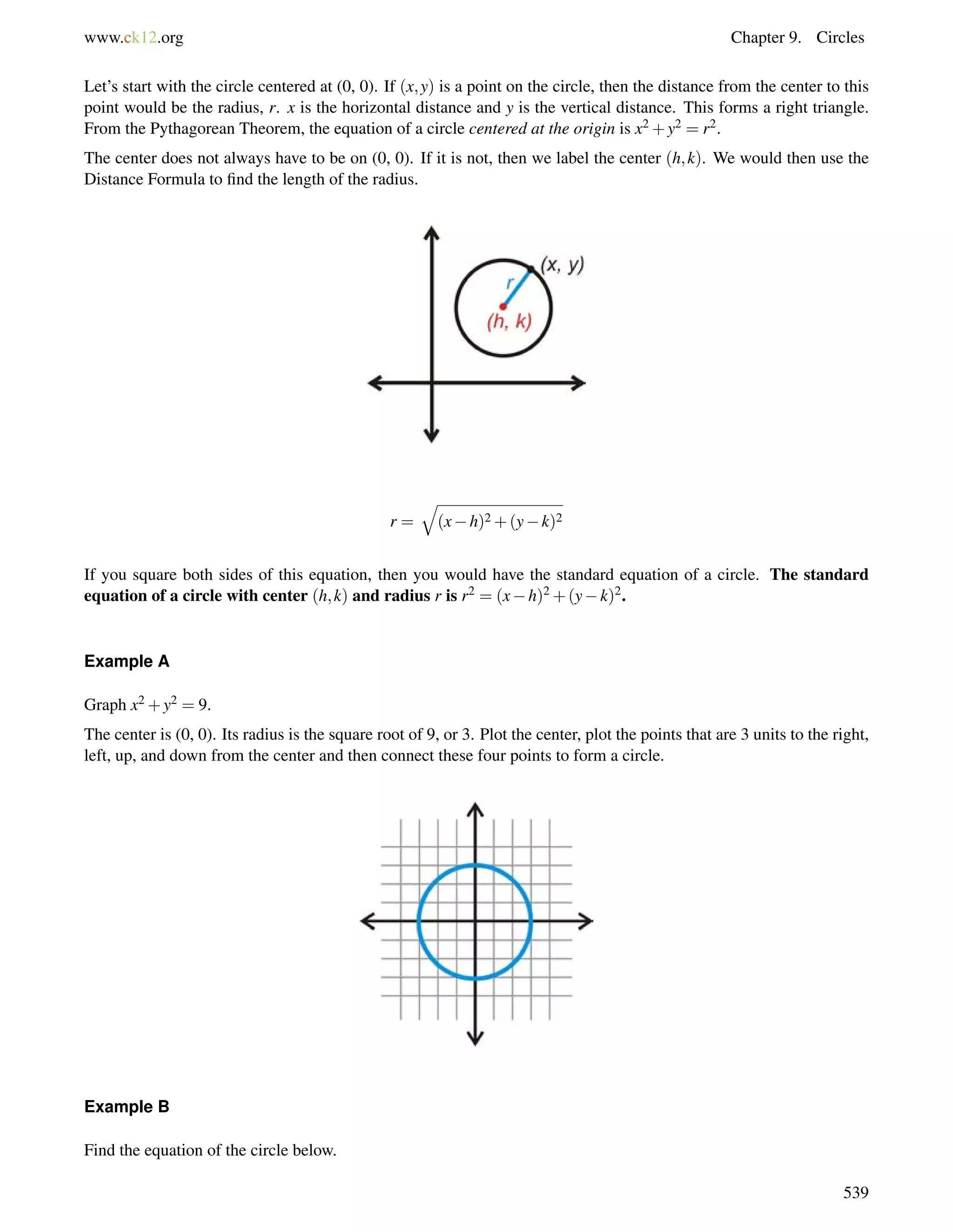www.ck12.org Chapter 9. Circles 
Let’s start with the circle centered at (0, 0). If (x;y) is a point on the circle, then the distance from the center to this 
point would be the radius, r. x is the horizontal distance and y is the vertical distance. This forms a right triangle. 
From the Pythagorean Theorem, the equation of a circle centered at the origin is x2+y2 = r2. 
The center does not always have to be on (0, 0). If it is not, then we label the center (h;k). We would then use the 
Distance Formula to find the length of the radius. 
r = 
q 
(xh)2+(yk)2 
If you square both sides of this equation, then you would have the standard equation of a circle. The standard 
equation of a circle with center (h;k) and radius r is r2 = (xh)2+(yk)2. 
Example A 
Graph x2+y2 = 9. 
The center is (0, 0). Its radius is the square root of 9, or 3. Plot the center, plot the points that are 3 units to the right, 
left, up, and down from the center and then connect these four points to form a circle. 
Example B 
Find the equation of the circle below. 
539 
 