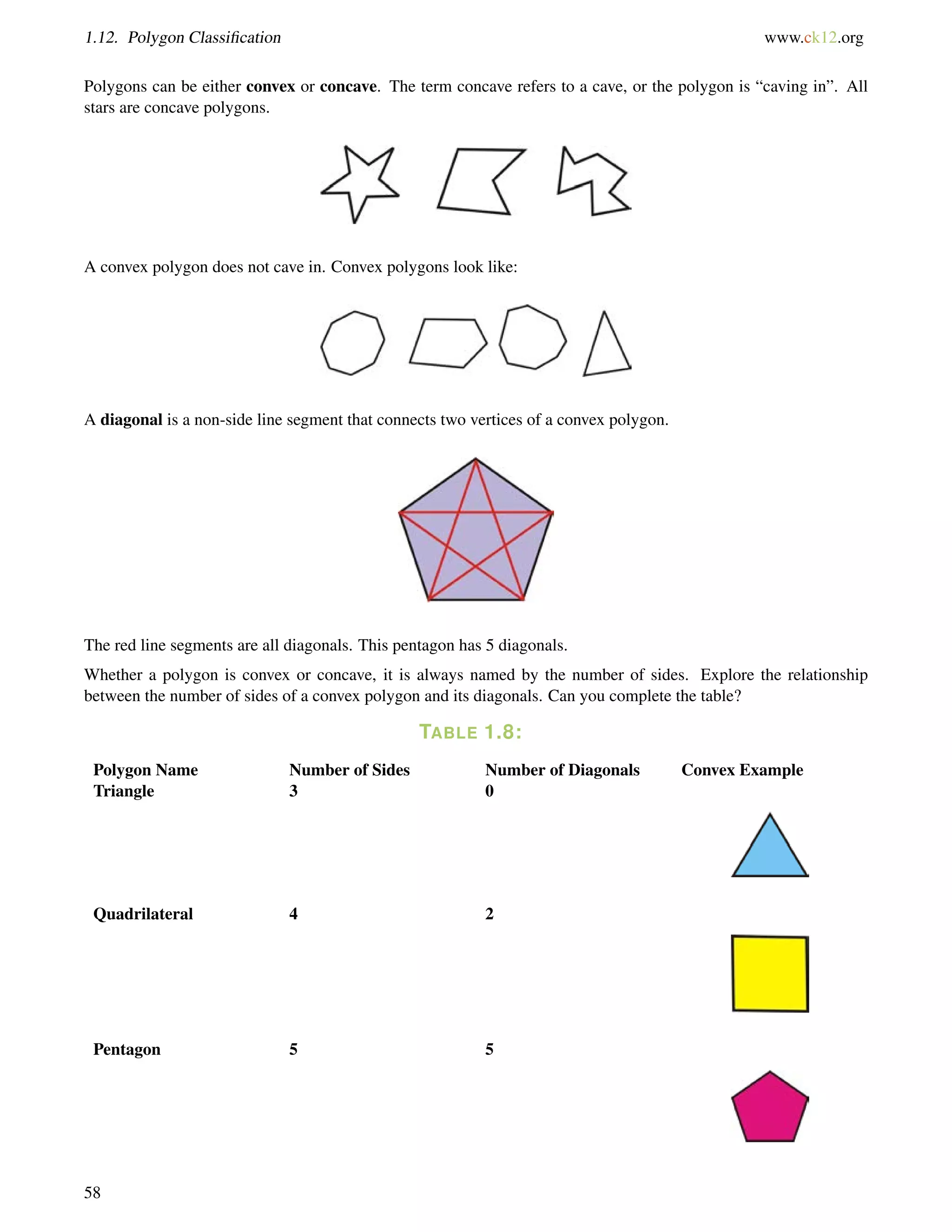 1.12. Polygon Classification www.ck12.org 
Polygons can be either convex or concave. The term concave refers to a cave, or the polygon is “caving in”. All 
stars are concave polygons. 
A convex polygon does not cave in. Convex polygons look like: 
A diagonal is a non-side line segment that connects two vertices of a convex polygon. 
The red line segments are all diagonals. This pentagon has 5 diagonals. 
Whether a polygon is convex or concave, it is always named by the number of sides. Explore the relationship 
between the number of sides of a convex polygon and its diagonals. Can you complete the table? 
TABLE 1.8: 
Polygon Name Number of Sides Number of Diagonals Convex Example 
Triangle 3 0 
Quadrilateral 4 2 
Pentagon 5 5 
58 
 