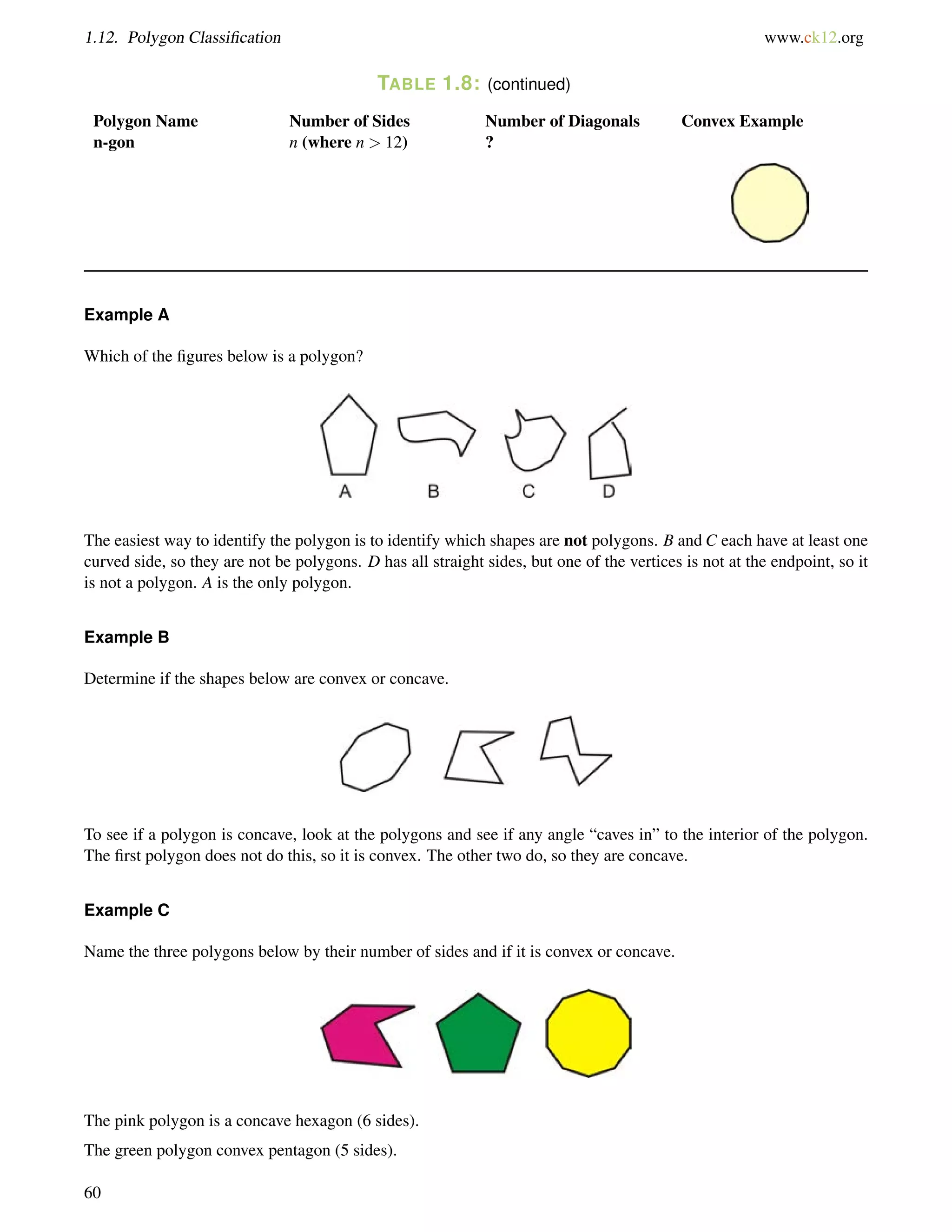 1.12. Polygon Classification www.ck12.org 
TABLE 1.8: (continued) 
Polygon Name Number of Sides Number of Diagonals Convex Example 
n-gon n (where n  12) ? 
Example A 
Which of the figures below is a polygon? 
The easiest way to identify the polygon is to identify which shapes are not polygons. B and C each have at least one 
curved side, so they are not be polygons. D has all straight sides, but one of the vertices is not at the endpoint, so it 
is not a polygon. A is the only polygon. 
Example B 
Determine if the shapes below are convex or concave. 
To see if a polygon is concave, look at the polygons and see if any angle “caves in” to the interior of the polygon. 
The first polygon does not do this, so it is convex. The other two do, so they are concave. 
Example C 
Name the three polygons below by their number of sides and if it is convex or concave. 
The pink polygon is a concave hexagon (6 sides). 
The green polygon convex pentagon (5 sides). 
60 
 