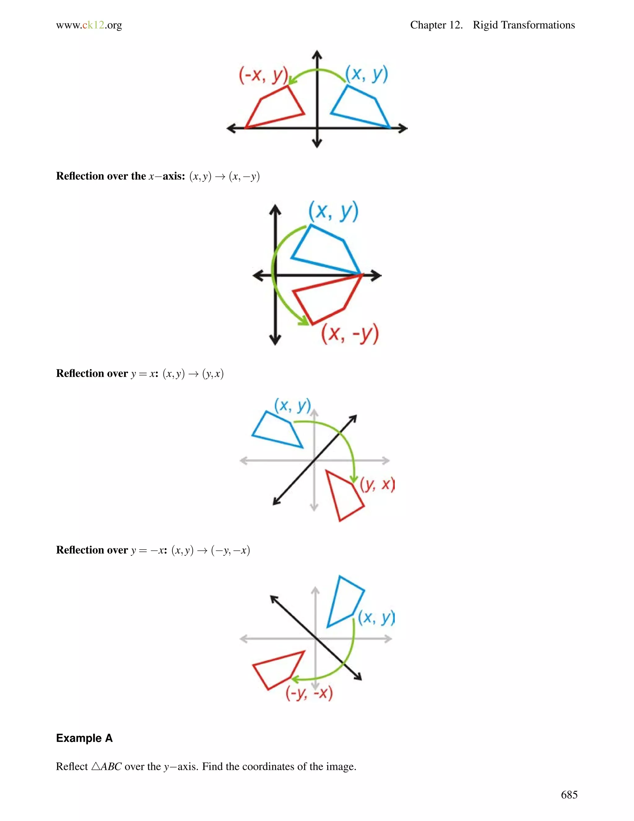 www.ck12.org Chapter 12. Rigid Transformations 
Reflection over the xaxis: (x;y)!(x;y) 
Reflection over y = x: (x;y)!(y;x) 
Reflection over y = x: (x;y)!(y;x) 
Example A 
Reflect 4ABC over the yaxis. Find the coordinates of the image. 
685 
 