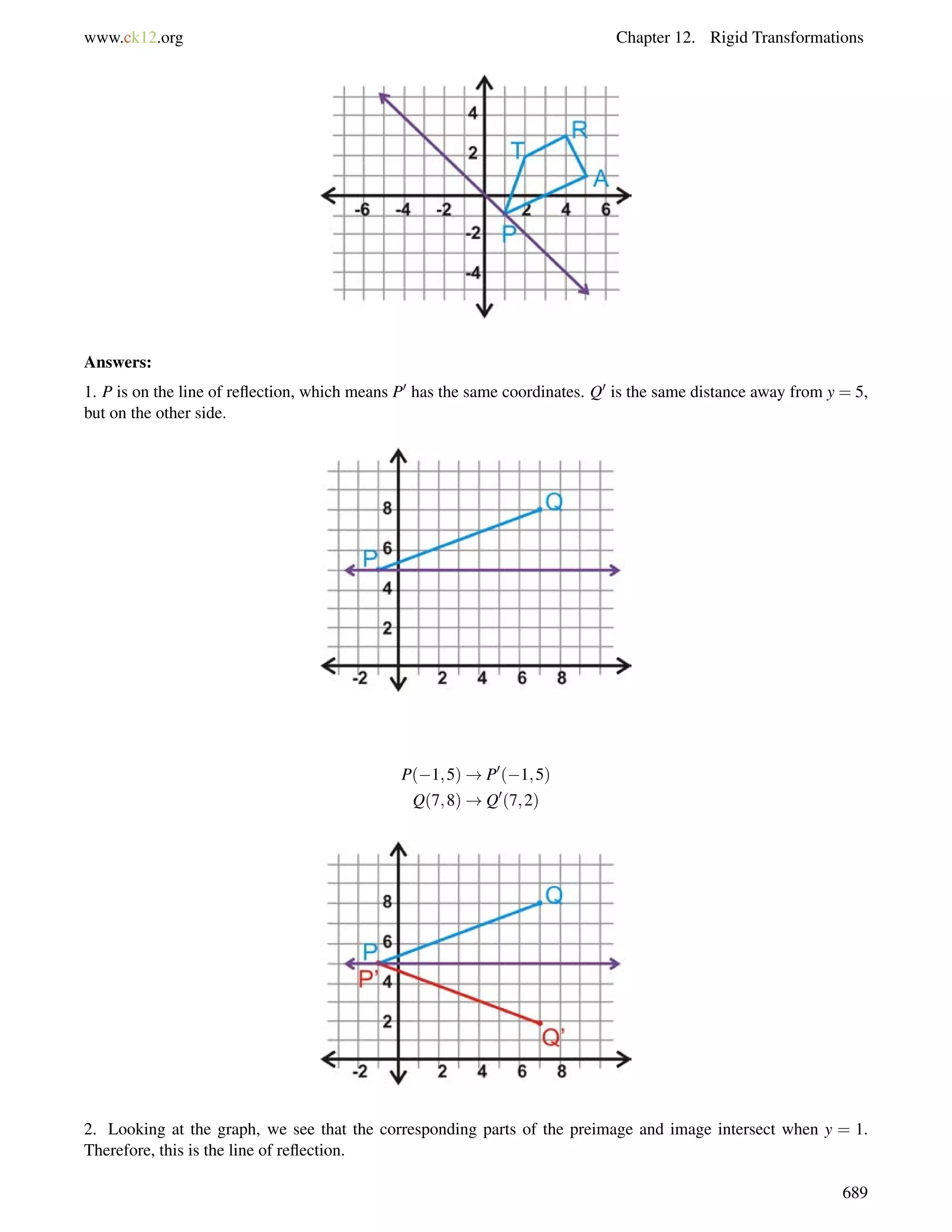 www.ck12.org Chapter 12. Rigid Transformations 
Answers: 
1. P is on the line of reflection, which means P0 has the same coordinates. Q0 is the same distance away from y = 5, 
but on the other side. 
P(1;5)!P0(1;5) 
Q(7;8)!Q0(7;2) 
2. Looking at the graph, we see that the corresponding parts of the preimage and image intersect when y = 1. 
Therefore, this is the line of reflection. 
689 
 