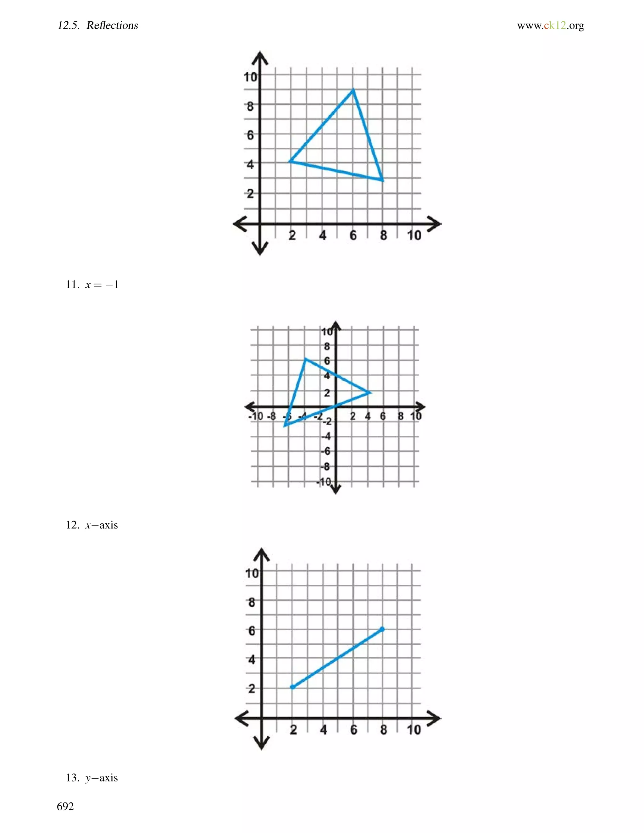 12.5. Reflections www.ck12.org 
11. x = 1 
12. xaxis 
13. yaxis 
692 
 