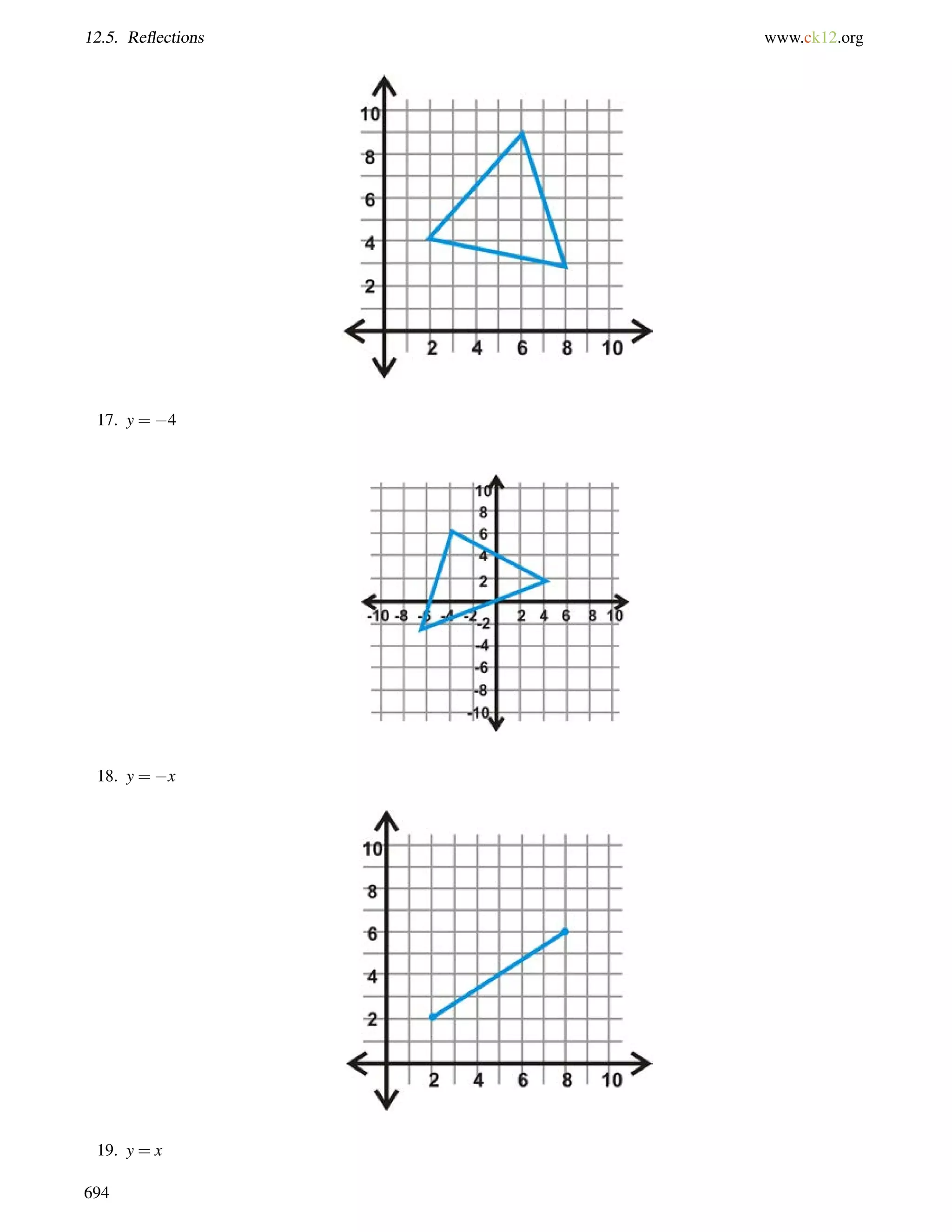 12.5. Reflections www.ck12.org 
17. y = 4 
18. y = x 
19. y = x 
694 
 