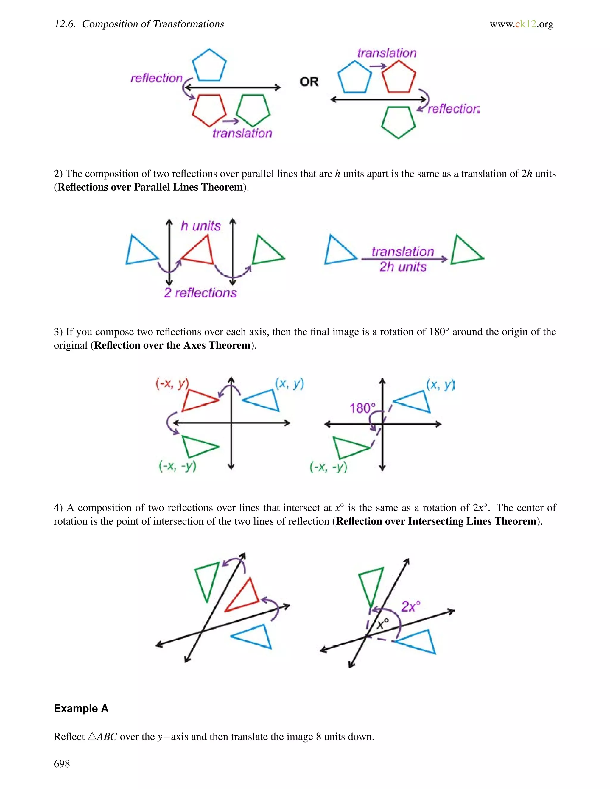 12.6. Composition of Transformations www.ck12.org 
2) The composition of two reflections over parallel lines that are h units apart is the same as a translation of 2h units 
(Reflections over Parallel Lines Theorem). 
3) If you compose two reflections over each axis, then the final image is a rotation of 180 around the origin of the 
original (Reflection over the Axes Theorem). 
4) A composition of two reflections over lines that intersect at x is the same as a rotation of 2x. The center of 
rotation is the point of intersection of the two lines of reflection (Reflection over Intersecting Lines Theorem). 
Example A 
Reflect 4ABC over the yaxis and then translate the image 8 units down. 
698 
 