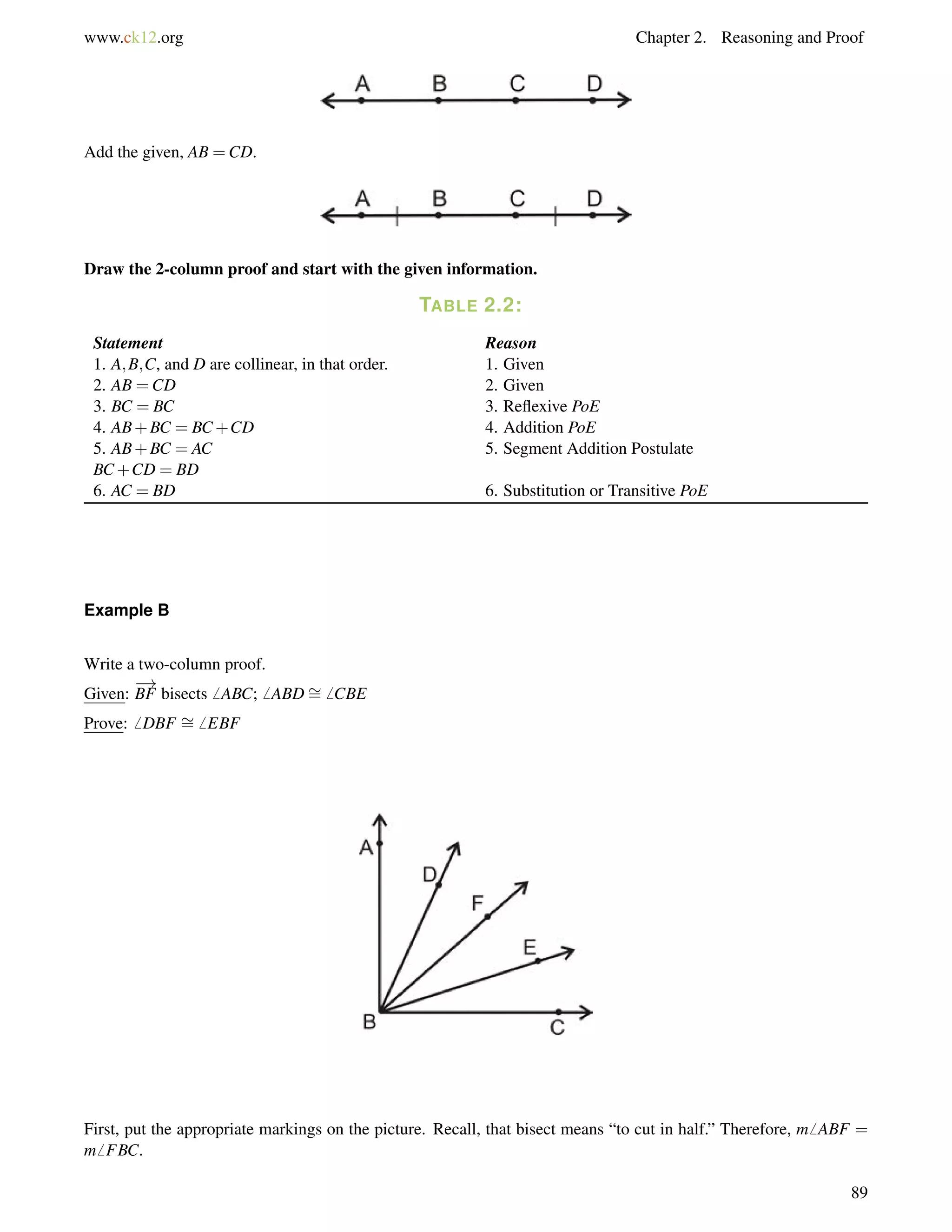www.ck12.org Chapter 2. Reasoning and Proof 
Add the given, AB =CD. 
Draw the 2-column proof and start with the given information. 
TABLE 2.2: 
Statement Reason 
1. A;B;C, and D are collinear, in that order. 1. Given 
2. AB =CD 2. Given 
3. BC = BC 3. Reflexive PoE 
4. AB+BC = BC+CD 4. Addition PoE 
5. AB+BC = AC 
BC+CD = BD 
5. Segment Addition Postulate 
6. AC = BD 6. Substitution or Transitive PoE 
Example B 
Write a two-column proof. 
Given: 
! 
BF bisects6 ABC;6 ABD= 
6 CBE 
Prove:6 DBF = 
6 EBF 
First, put the appropriate markings on the picture. Recall, that bisect means “to cut in half.” Therefore, m6 ABF = 
m6 FBC. 
89 
 