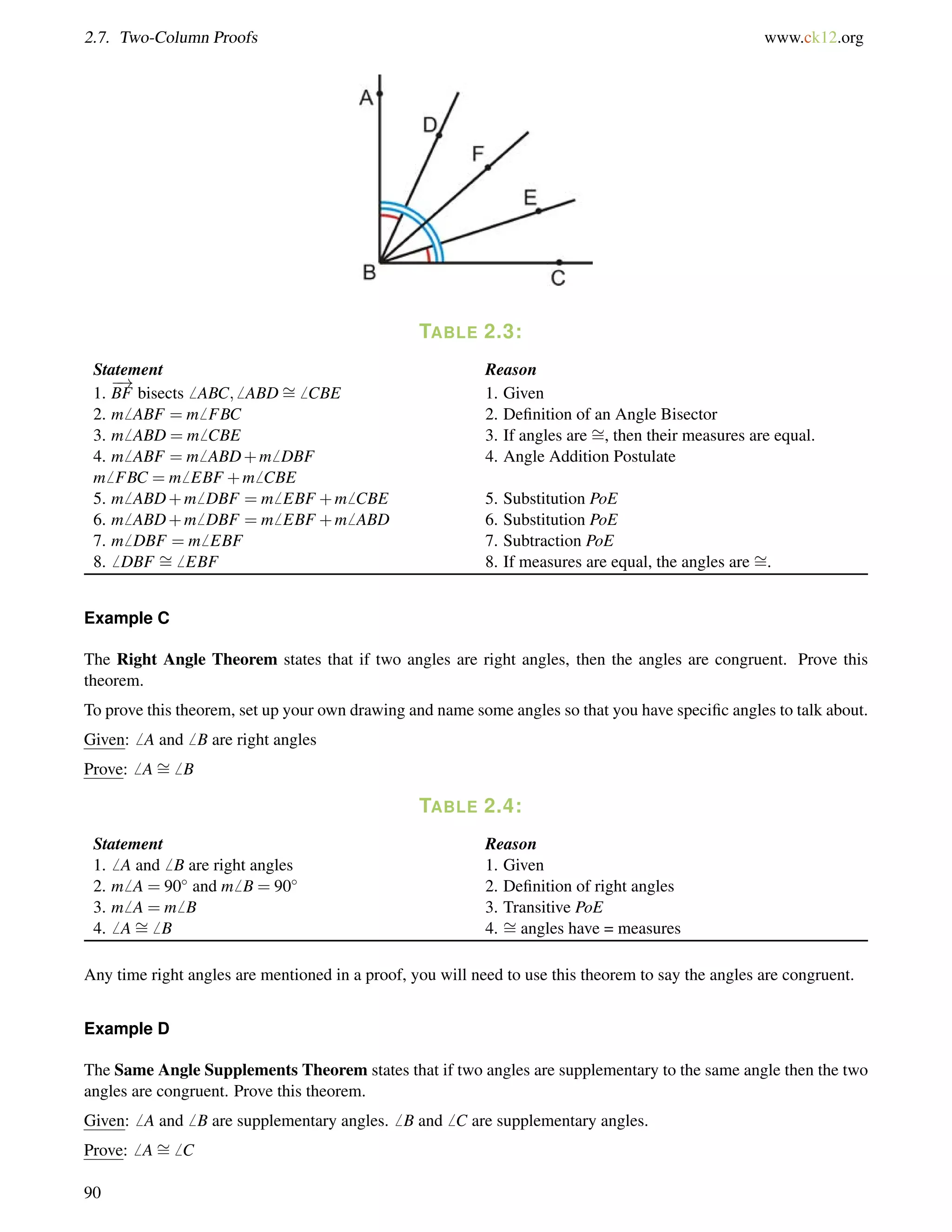 2.7. Two-Column Proofs www.ck12.org 
TABLE 2.3: 
Statement Reason 
1. 
! 
BF bisects6 ABC;6 ABD= 
6 CBE 1. Given 
2. m6 ABF = m6 FBC 2. Definition of an Angle Bisector 
3. m6 ABD = m6 CBE 3. If angles are = 
, then their measures are equal. 
4. m6 ABF = m6 ABD+m6 DBF 
m6 FBC = m6 EBF +m6 CBE 
4. Angle Addition Postulate 
5. m6 ABD+m6 DBF = m6 EBF +m6 CBE 5. Substitution PoE 
6. m6 ABD+m6 DBF = m6 EBF +m6 ABD 6. Substitution PoE 
7. m6 DBF = m6 EBF 7. Subtraction PoE 
8.6 DBF = 
6 EBF 8. If measures are equal, the angles are = 
. 
= 
Example C 
The Right Angle Theorem states that if two angles are right angles, then the angles are congruent. Prove this 
theorem. 
To prove this theorem, set up your own drawing and name some angles so that you have specific angles to talk about. 
Given:6 A and6 B are right angles 
Prove:6 A6 B 
TABLE 2.4: 
= 
Statement Reason 
= 
1.6 A and6 B are right angles 1. Given 
2. m6 A = 90 and m6 B = 90 2. Definition of right angles 
3. m6 A = m6 B 3. Transitive PoE 
4.6 A6 B 4. angles have = measures 
Any time right angles are mentioned in a proof, you will need to use this theorem to say the angles are congruent. 
= 
Example D 
The Same Angle Supplements Theorem states that if two angles are supplementary to the same angle then the two 
angles are congruent. Prove this theorem. 
Given:6 A and6 B are supplementary angles.6 B and6 C are supplementary angles. 
Prove:6 A6 C 
90 
 
