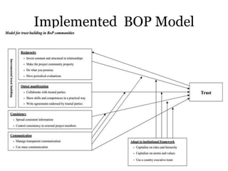 Implemented BOP Model
 