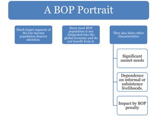 A BOP Portrait
Much larger segment of
the low income
population deserve
attention.
Since most BOP
population is not
integrated into the
global economy and do
not benefit from it.
They also share other
characteristics
Significant
unmet needs
Dependence
on informal or
subsistence
livelihoods.
Impact by BOP
penalty
 