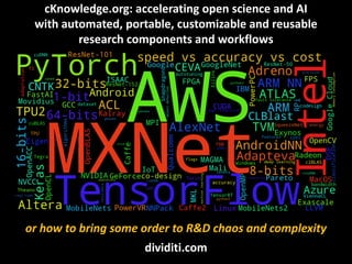 dividiti.com
or how to bring some order to R&D chaos and complexity
cKnowledge.org: accelerating open science and AI
with ...