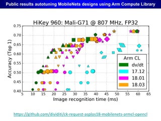 Public results autotuning MobileNets designs using Arm Compute Library
https://github.com/dividiti/ck-request-asplos18-mobilenets-armcl-opencl
 