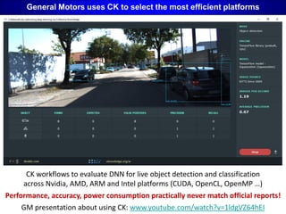 General Motors uses CK to select the most efficient platforms
CK workflows to evaluate DNN for live object detection and classification
across Nvidia, AMD, ARM and Intel platforms (CUDA, OpenCL, OpenMP …)
Performance, accuracy, power consumption practically never match official reports!
GM presentation about using CK: www.youtube.com/watch?v=1ldgVZ64hEI
 