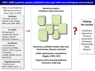 1000+ AI/ML/systems papers published every year with new techniques and solutions
Many cross-disciplinary
R&D groups work on
these topics in 2018
Hardware
• All major vendors
(NVIDIA, Intel, Google,
ARM, Intel, IBM, AMD …)
AI models
Many groups in
academia & industry
(Google, OpenAI,
Microsoft, Facebook …)
AI software
• AI frameworks
(TensorFlow, MXNet,
PyTorch, CNTK, Theano)
• AI libraries
(cuDNN, libDNN, ArmCL,
OpenBLAS)
Integration/services
• Cloud services
(AWS, Google, Azure ...)
Numerous papers,
initiatives, tools and events
Numerous available models, data sets,
benchmarks, libraries and tools
Public optimization competitions
(Kaggle, LPIRC, SCC)
Popular online learning platforms
(Coursera, code.org)
?
Helping
the society
Healthcare
Agriculture
Finances
Automotive
Aerospace
Meteorology
Retail
Robotics
…
 