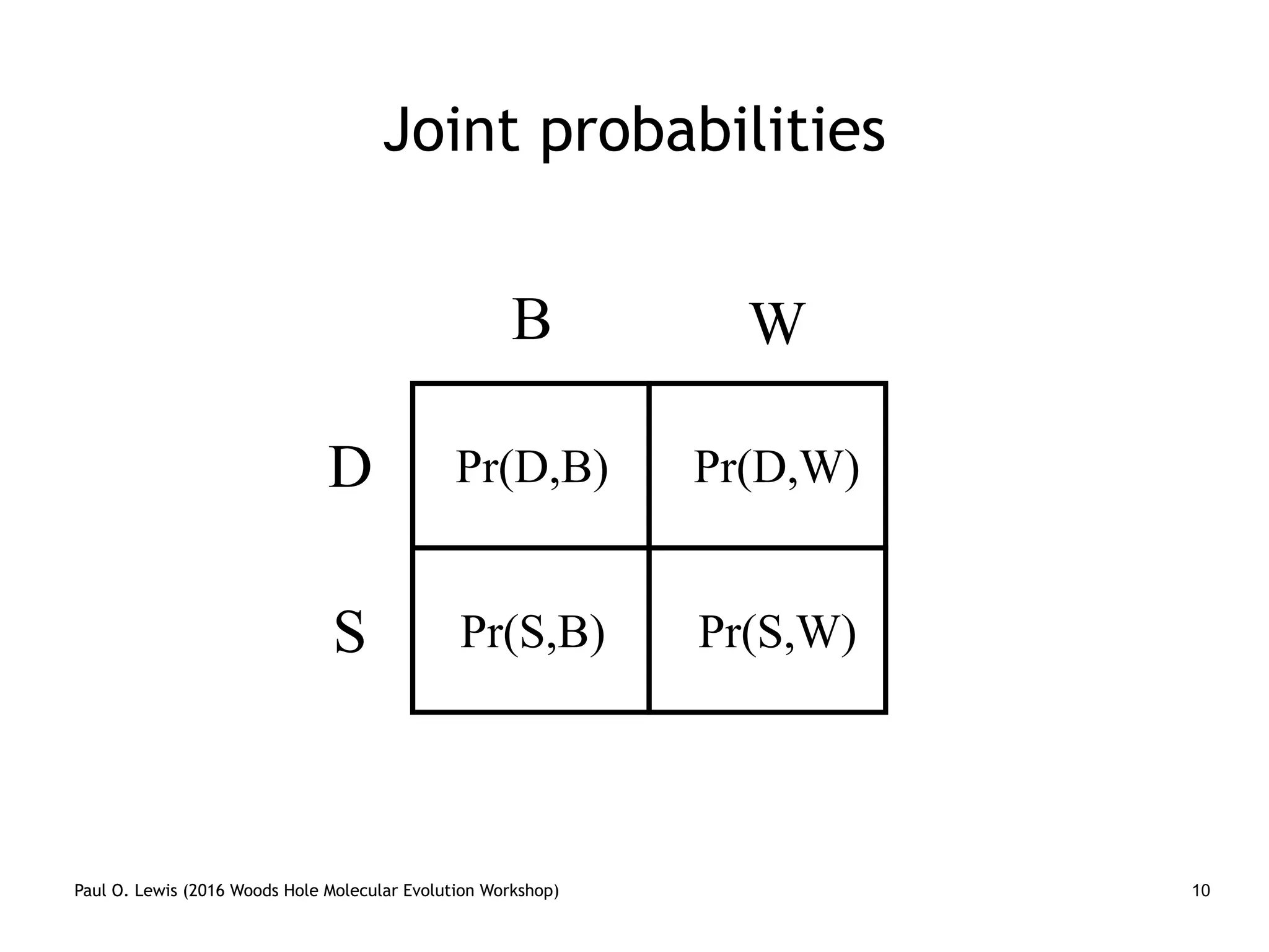 Paul O. Lewis (2016 Woods Hole Molecular Evolution Workshop)
Joint probabilities
10
B W
Pr(D,B)D
S Pr(S,B) Pr(S,W)
Pr(D,W)
 