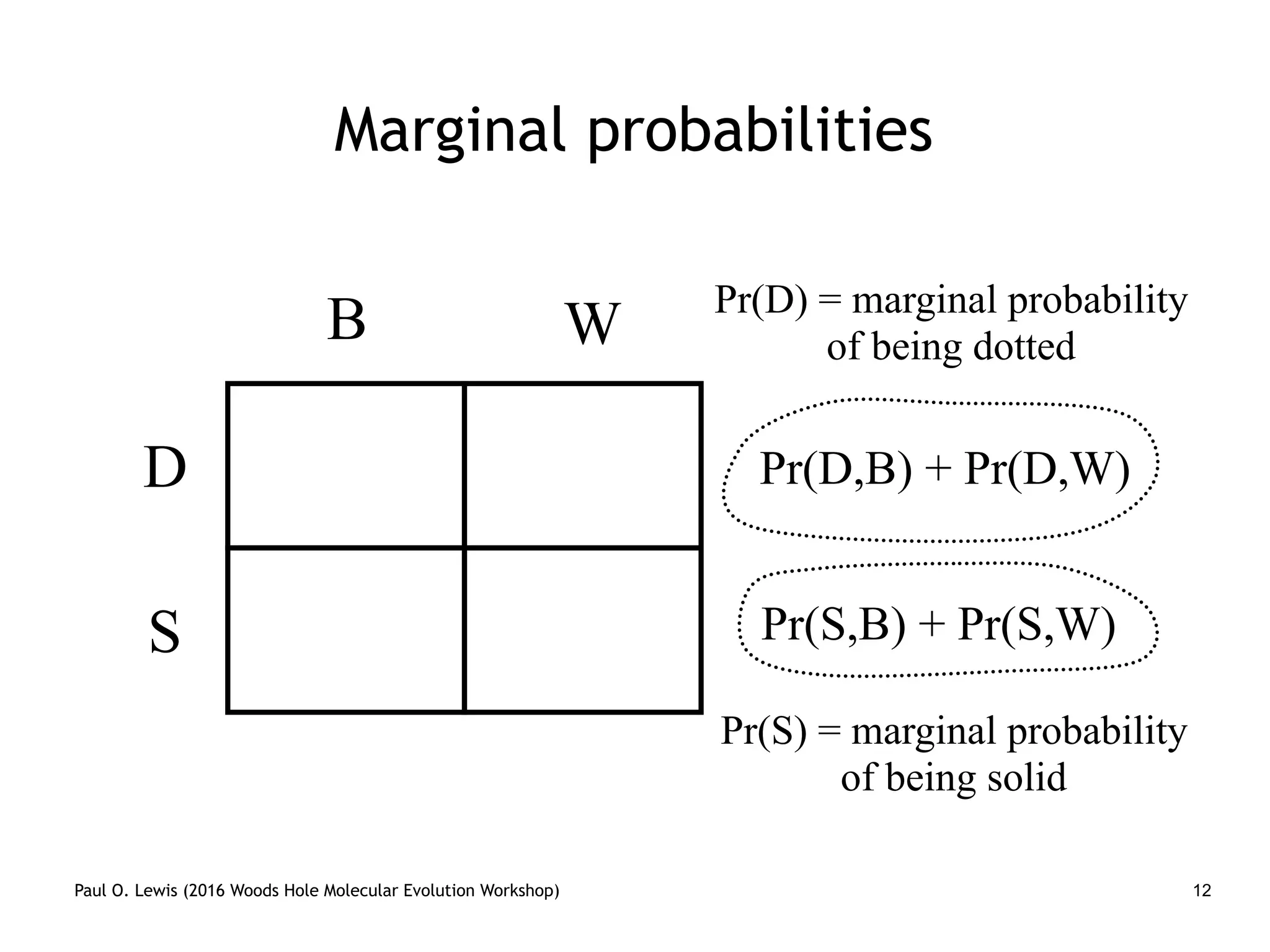 Paul O. Lewis (2016 Woods Hole Molecular Evolution Workshop)
Marginal probabilities
12
B W
Pr(D,B) + Pr(D,W)D
S Pr(S,B) + Pr(S,W)
Pr(S) = marginal probability
of being solid
Pr(D) = marginal probability
of being dotted
 