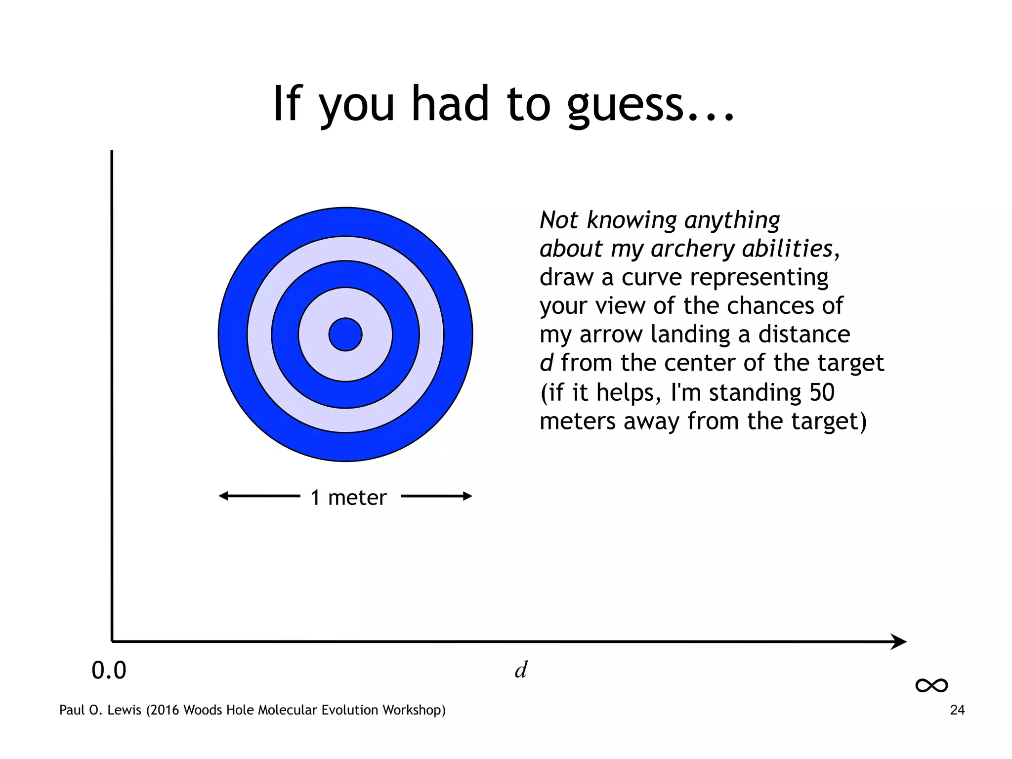 Paul O. Lewis (2016 Woods Hole Molecular Evolution Workshop) 24
If you had to guess...
0.0
∞
1 meter
Not knowing anything
about my archery abilities,
draw a curve representing
your view of the chances of
my arrow landing a distance
d from the center of the target
(if it helps, I'm standing 50
meters away from the target)
d
 