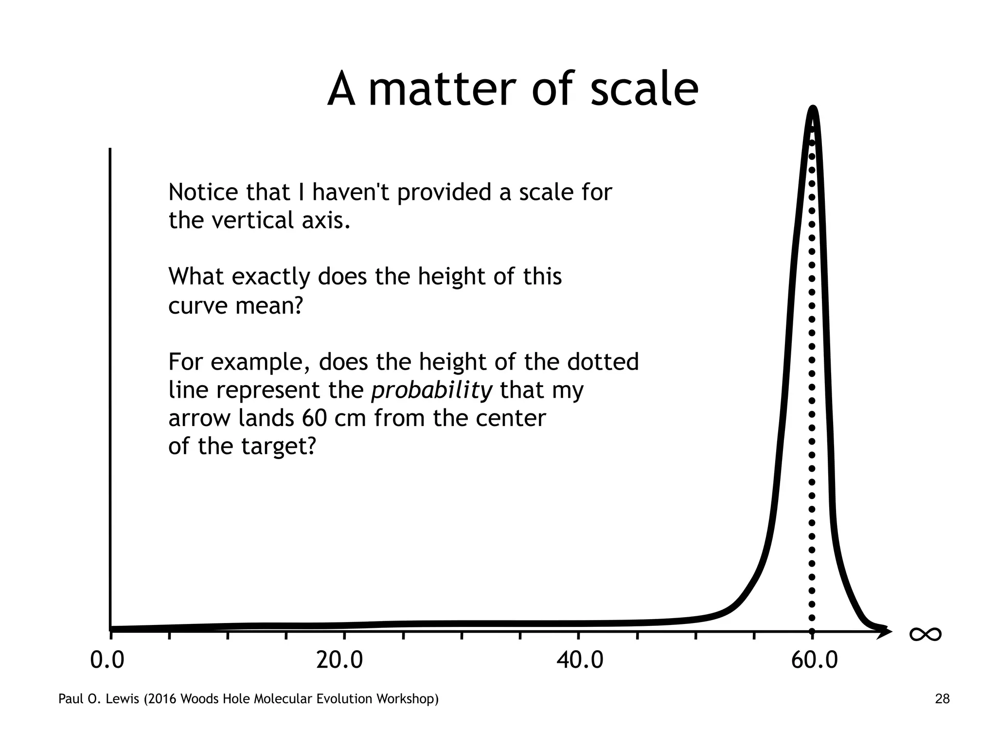 Paul O. Lewis (2016 Woods Hole Molecular Evolution Workshop) 28
A matter of scale
∞
Notice that I haven't provided a scale for
the vertical axis.
What exactly does the height of this
curve mean?
For example, does the height of the dotted
line represent the probability that my
arrow lands 60 cm from the center
of the target?
0.0 20.0 40.0 60.0
No.
 