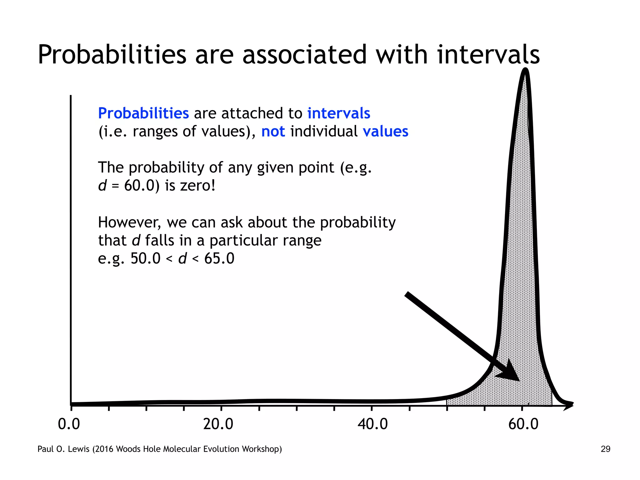 Paul O. Lewis (2016 Woods Hole Molecular Evolution Workshop) 29
Probabilities are associated with intervals
Probabilities are attached to intervals
(i.e. ranges of values), not individual values
The probability of any given point (e.g.
d = 60.0) is zero!
However, we can ask about the probability
that d falls in a particular range
e.g. 50.0 < d < 65.0
0.0 20.0 40.0 60.0
 