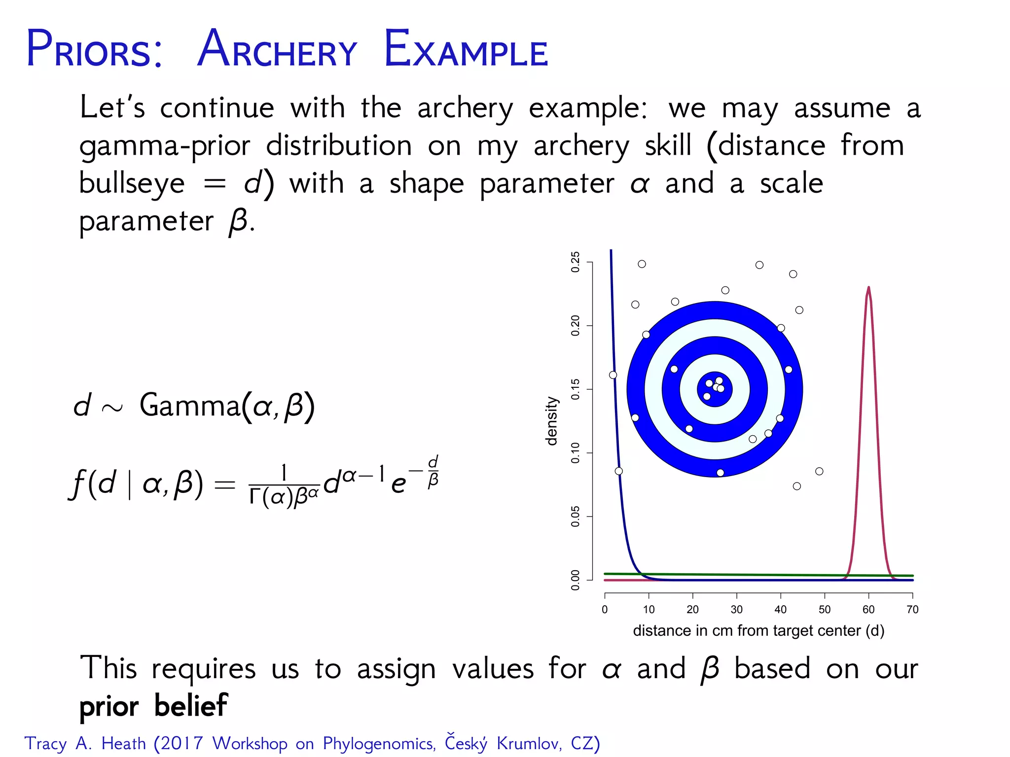 P: A E
Let’s continue with the archery example: we may assume a
gamma-prior distribution on my archery skill (distance from
bullseye d) with a shape parameter α and a scale
parameter β.
d ∼ Gamma(α,β)
f(d | α,β) = 1
Γ(α)βα dα−1e− d
β
0 10 20 30 40 50 60 70
0.000.050.100.150.200.25
distance in cm from target center (d)
density
q
q
q
q
q
q
q
q
q
q
q
q q
q
q
q
q
q
q
q
q
qqq
q
qq
This requires us to assign values for α and β based on our
prior belief
Tracy A. Heath (2017 Workshop on Phylogenomics, Český Krumlov, CZ)
 