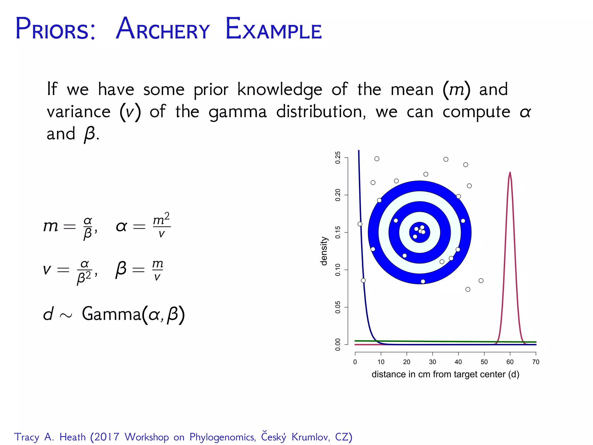 P: A E
If we have some prior knowledge of the mean (m) and
variance (v) of the gamma distribution, we can compute α
and β.
m = α
β, α = m2
v
v = α
β2 , β = m
v
d ∼ Gamma(α,β)
0 10 20 30 40 50 60 70
0.000.050.100.150.200.25
distance in cm from target center (d)
density
q
q
q
q
q
q
q
q
q
q
q
q q
q
q
q
q
q
q
q
q
qqq
q
qq
Tracy A. Heath (2017 Workshop on Phylogenomics, Český Krumlov, CZ)
 