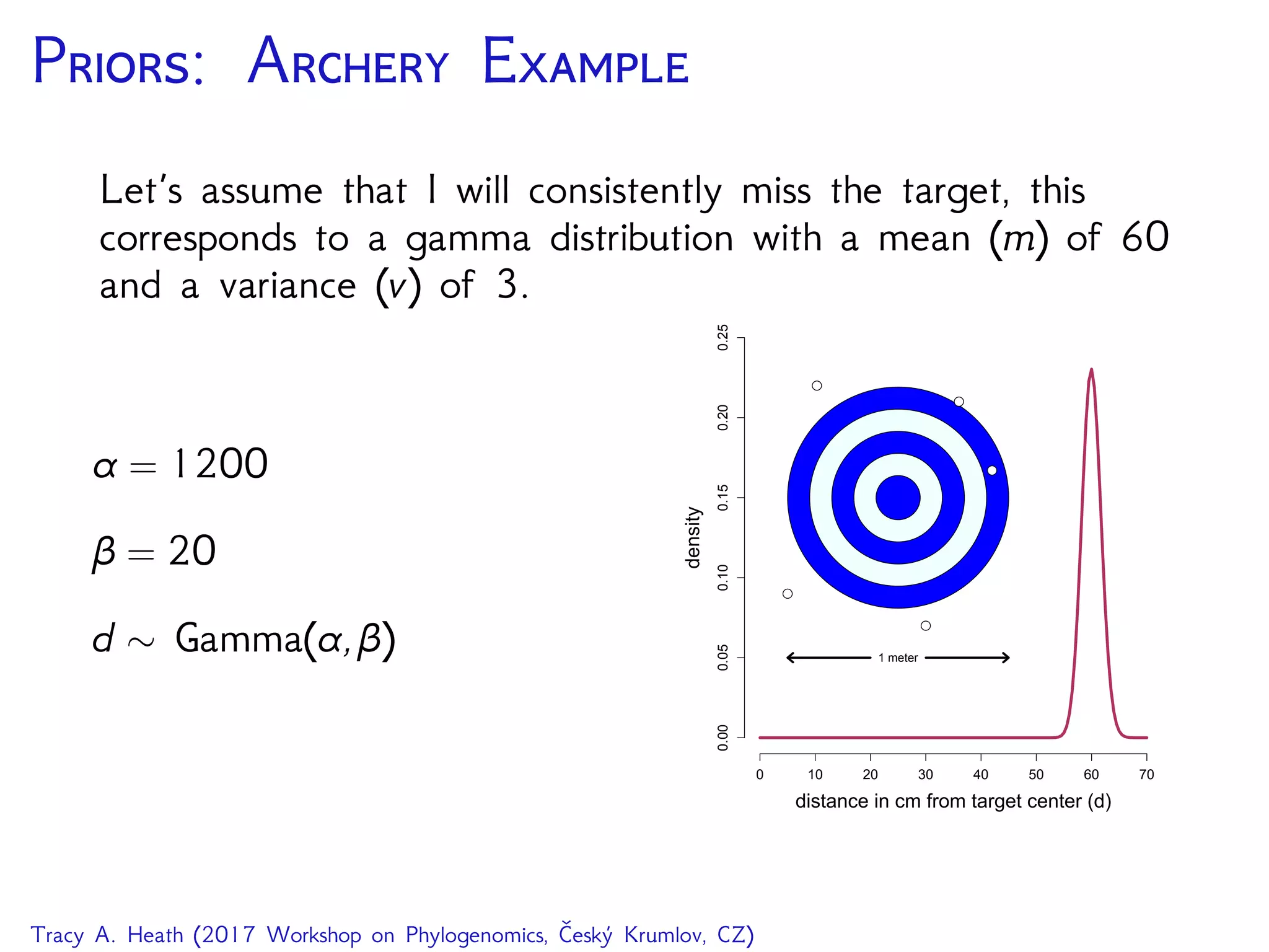P: A E
Let’s assume that I will consistently miss the target, this
corresponds to a gamma distribution with a mean (m) of 60
and a variance (v) of 3.
α = 1200
β = 20
d ∼ Gamma(α,β)
0 10 20 30 40 50 60 70
0.000.050.100.150.200.25
distance in cm from target center (d)
density
1 meter
q
q
q
q
q
Tracy A. Heath (2017 Workshop on Phylogenomics, Český Krumlov, CZ)
 
