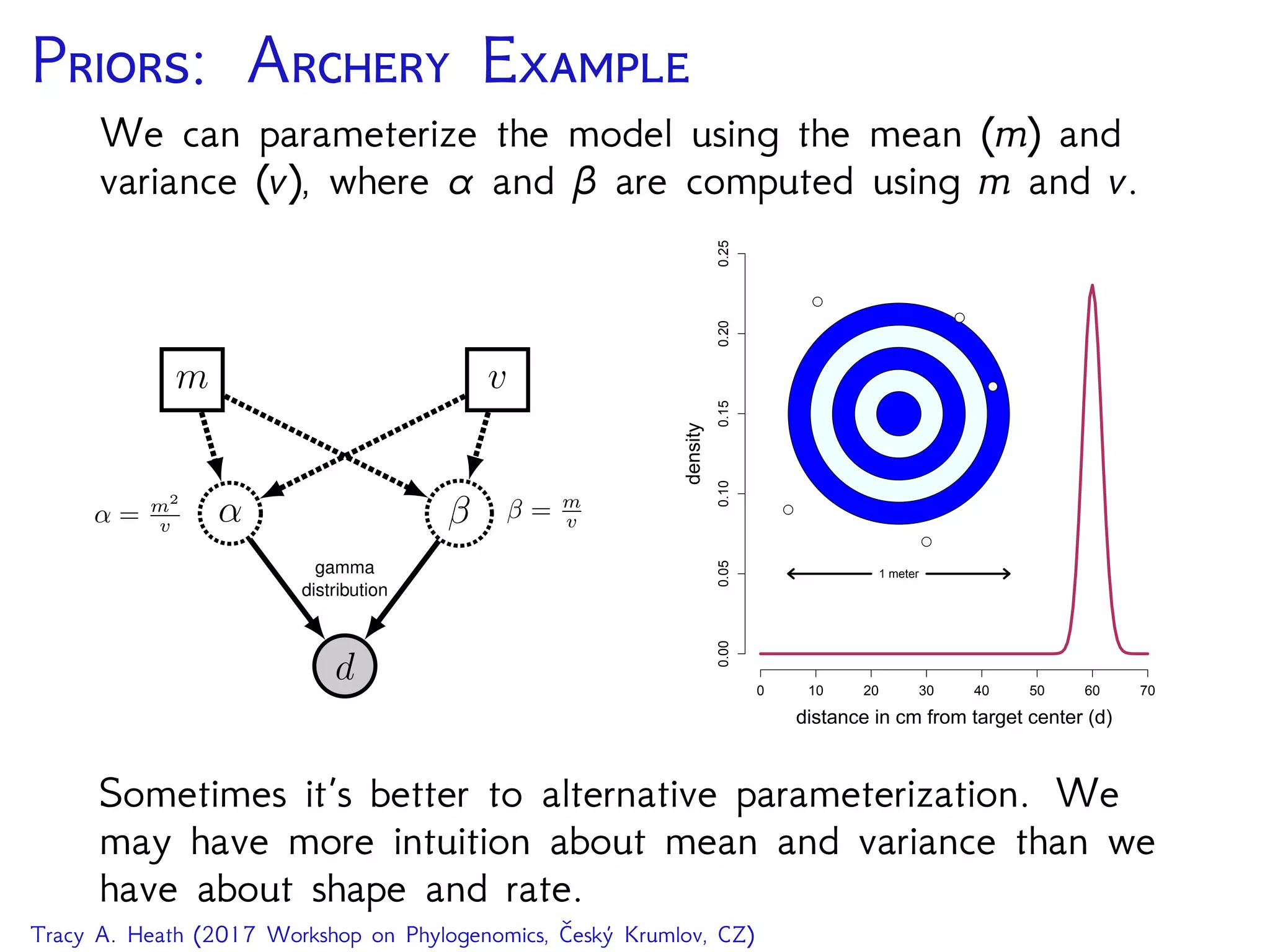 P: A E
We can parameterize the model using the mean (m) and
variance (v), where α and β are computed using m and v.
d
α β
gamma
distribution
m v
β = m
vα = m2
v
0 10 20 30 40 50 60 70
0.000.050.100.150.200.25 distance in cm from target center (d)
density
1 meter
q
q
q
q
q
Sometimes it’s better to alternative parameterization. We
may have more intuition about mean and variance than we
have about shape and rate.
Tracy A. Heath (2017 Workshop on Phylogenomics, Český Krumlov, CZ)
 