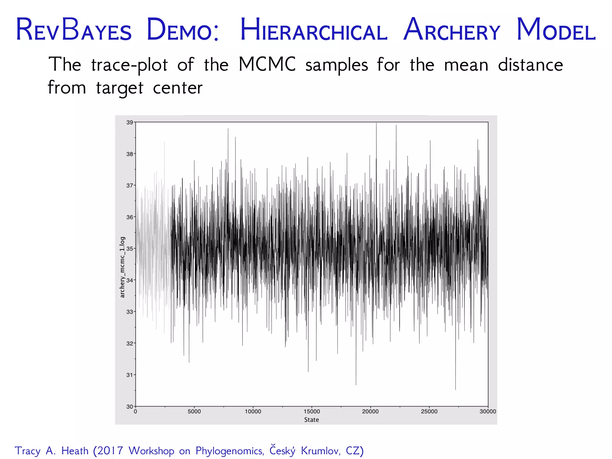 RB D: H A M
The trace-plot of the MCMC samples for the mean distance
from target center
Tracy A. Heath (2017 Workshop on Phylogenomics, Český Krumlov, CZ)
 