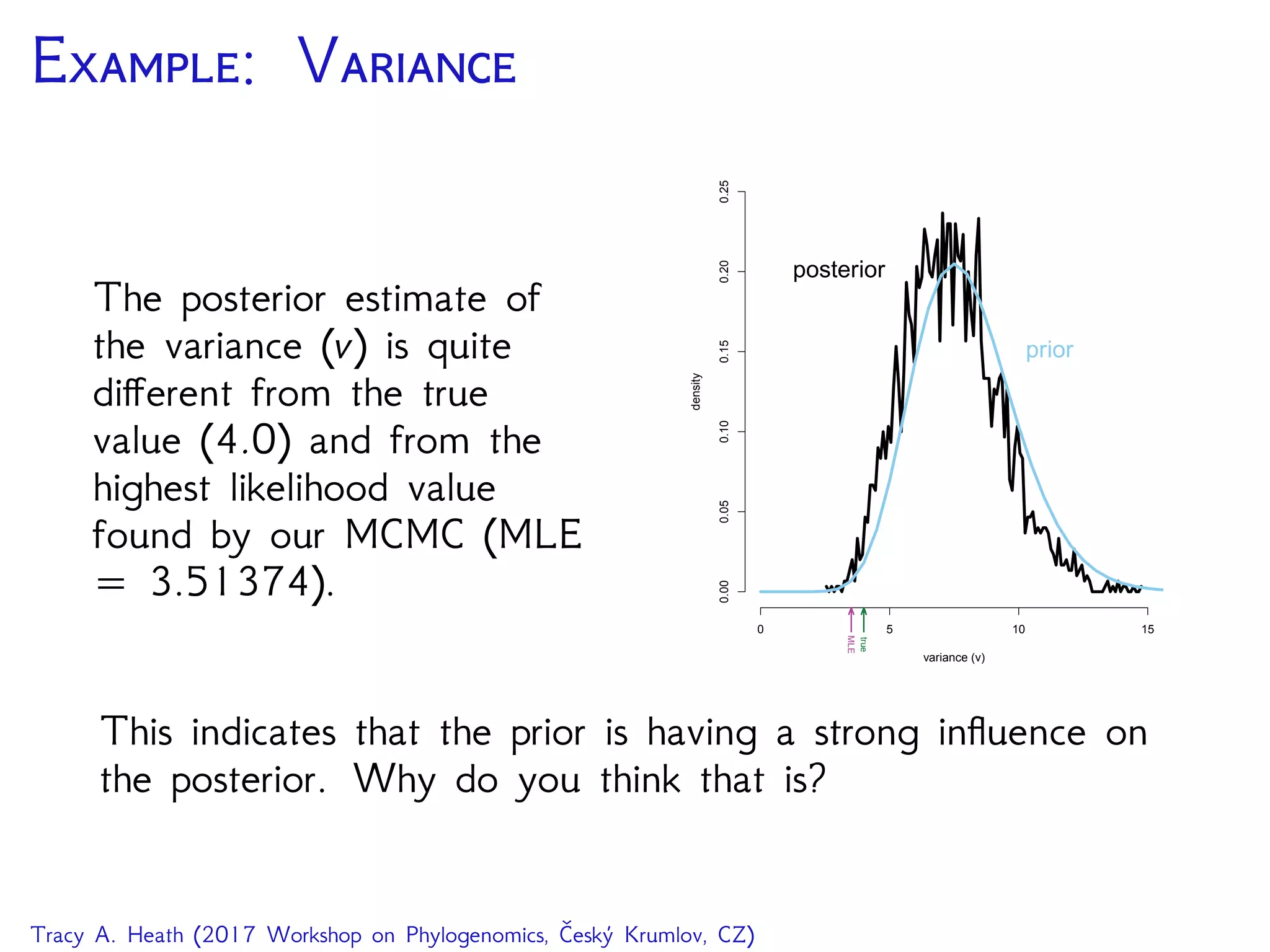 E: V
The posterior estimate of
the variance (v) is quite
diﬀerent from the true
value (4.0) and from the
highest likelihood value
found by our MCMC (MLE
3.51374).
0 5 10 15
0.000.050.100.150.200.25
variance (v)
density
MLE
true
posterior
prior
This indicates that the prior is having a strong inﬂuence on
the posterior. Why do you think that is?
Tracy A. Heath (2017 Workshop on Phylogenomics, Český Krumlov, CZ)
 