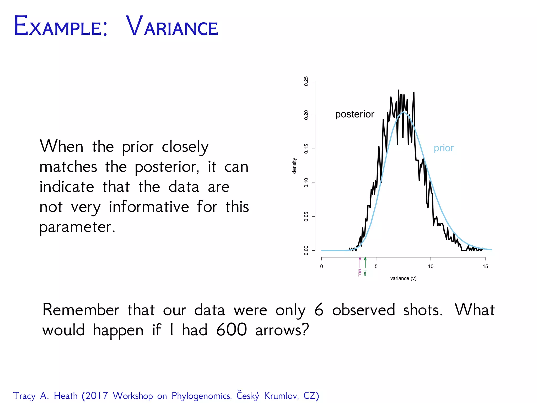 E: V
When the prior closely
matches the posterior, it can
indicate that the data are
not very informative for this
parameter.
0 5 10 15
0.000.050.100.150.200.25
variance (v)
density
MLE
true
posterior
prior
Remember that our data were only 6 observed shots. What
would happen if I had 600 arrows?
Tracy A. Heath (2017 Workshop on Phylogenomics, Český Krumlov, CZ)
 