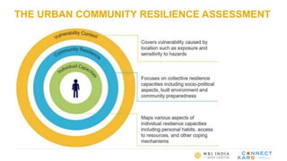 CK2017: Urban Community Resilience Assessment (UCRA) | PPTX