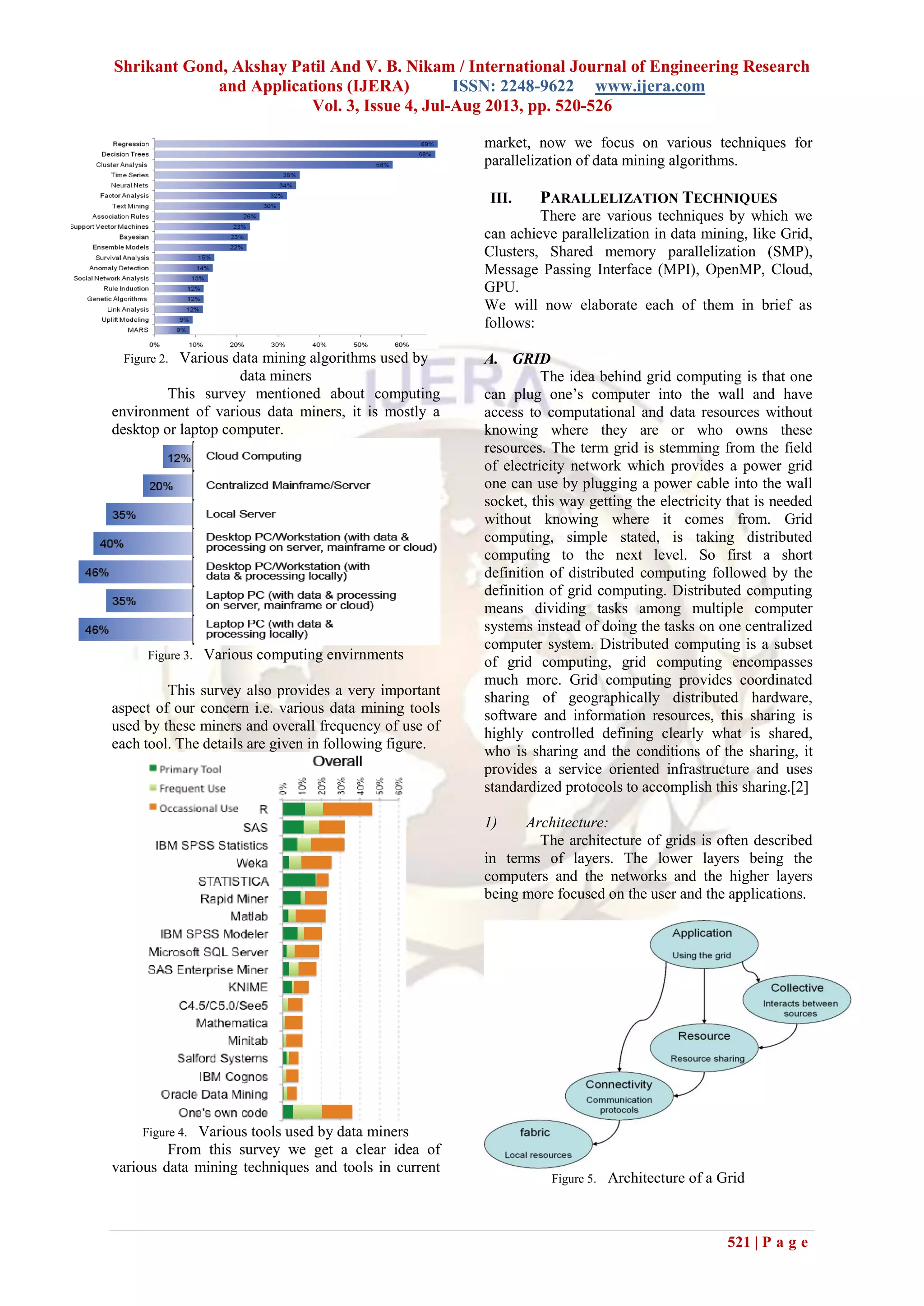 Shrikant Gond, Akshay Patil And V. B. Nikam / International Journal of Engineering Research
and Applications (IJERA) ISSN: 2248-9622 www.ijera.com
Vol. 3, Issue 4, Jul-Aug 2013, pp. 520-526
521 | P a g e
Figure 2. Various data mining algorithms used by
data miners
This survey mentioned about computing
environment of various data miners, it is mostly a
desktop or laptop computer.
Figure 3. Various computing envirnments
This survey also provides a very important
aspect of our concern i.e. various data mining tools
used by these miners and overall frequency of use of
each tool. The details are given in following figure.
Figure 4. Various tools used by data miners
From this survey we get a clear idea of
various data mining techniques and tools in current
market, now we focus on various techniques for
parallelization of data mining algorithms.
III. PARALLELIZATION TECHNIQUES
There are various techniques by which we
can achieve parallelization in data mining, like Grid,
Clusters, Shared memory parallelization (SMP),
Message Passing Interface (MPI), OpenMP, Cloud,
GPU.
We will now elaborate each of them in brief as
follows:
A. GRID
The idea behind grid computing is that one
can plug one’s computer into the wall and have
access to computational and data resources without
knowing where they are or who owns these
resources. The term grid is stemming from the field
of electricity network which provides a power grid
one can use by plugging a power cable into the wall
socket, this way getting the electricity that is needed
without knowing where it comes from. Grid
computing, simple stated, is taking distributed
computing to the next level. So first a short
definition of distributed computing followed by the
definition of grid computing. Distributed computing
means dividing tasks among multiple computer
systems instead of doing the tasks on one centralized
computer system. Distributed computing is a subset
of grid computing, grid computing encompasses
much more. Grid computing provides coordinated
sharing of geographically distributed hardware,
software and information resources, this sharing is
highly controlled defining clearly what is shared,
who is sharing and the conditions of the sharing, it
provides a service oriented infrastructure and uses
standardized protocols to accomplish this sharing.[2]
1) Architecture:
The architecture of grids is often described
in terms of layers. The lower layers being the
computers and the networks and the higher layers
being more focused on the user and the applications.
Figure 5. Architecture of a Grid
 