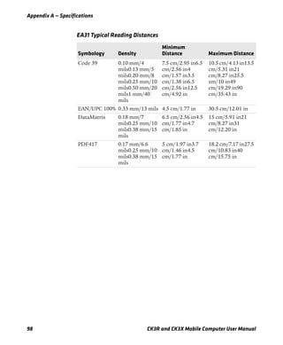 Appendix A — Specifications
98 CK3R and CK3X Mobile Computer User Manual
EA31 Typical Reading Distances
Symbology Density
Minimum
Distance Maximum Distance
Code 39 0.10 mm/4
mils0.13 mm/5
mils0.20 mm/8
mils0.25 mm/10
mils0.50 mm/20
mils1 mm/40
mils
7.5 cm/2.95 in6.5
cm/2.56 in4
cm/1.57 in3.5
cm/1.38 in6.5
cm/2.56 in12.5
cm/4.92 in
10.5cm/4.13 in13.5
cm/5.31 in21
cm/8.27 in25.5
xm/10 in49
cm/19.29 in90
cm/35.43 in
EAN/UPC 100% 0.33 mm/13 mils 4.5 cm/1.77 in 30.5 cm/12.01 in
DataMatrix 0.18 mm/7
mils0.25 mm/10
mils0.38 mm/15
mils
6.5 cm/2.56 in4.5
cm/1.77 in4.7
cm/1.85 in
15 cm/5.91 in21
cm/8.27 in31
cm/12.20 in
PDF417 0.17 mm/6.6
mils0.25 mm/10
mils0.38 mm/15
mils
5 cm/1.97 in3.7
cm/1.46 in4.5
cm/1.77 in
18.2 cm/7.17 in27.5
cm/10.83 in40
cm/15.75 in
 