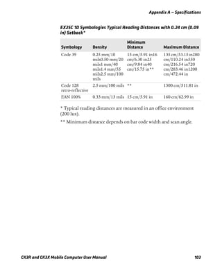 Appendix A — Specifications
CK3R and CK3X Mobile Computer User Manual 103
* Typical reading distances are measured in an office environment
(200 lux).
** Minimum distance depends on bar code width and scan angle.
EX25C 1D Symbologies Typical Reading Distances with 0.24 cm (0.09
in) Setback*
Symbology Density
Minimum
Distance Maximum Distance
Code 39 0.25 mm/10
mils0.50 mm/20
mils1 mm/40
mils1.4 mm/55
mils2.5 mm/100
mils
15 cm/5.91 in16
cm/6.30 in25
cm/9.84 in40
cm/15.75 in**
135cm/53.15in280
cm/110.24 in550
cm/216.54 in720
cm/283.46 in1200
cm/472.44 in
Code 128
retro-reflective
2.5 mm/100 mils ** 1300 cm/511.81 in
EAN 100% 0.33 mm/13 mils 15 cm/5.91 in 160 cm/62.99 in
 