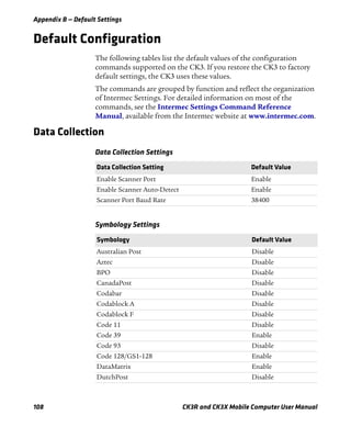 Appendix B — Default Settings
108 CK3R and CK3X Mobile Computer User Manual
Default Configuration
The following tables list the default values of the configuration
commands supported on the CK3. If you restore the CK3 to factory
default settings, the CK3 uses these values.
The commands are grouped by function and reflect the organization
of Intermec Settings. For detailed information on most of the
commands, see the Intermec Settings Command Reference
Manual, available from the Intermec website at www.intermec.com.
Data Collection
Data Collection Settings
Data Collection Setting Default Value
Enable Scanner Port Enable
Enable Scanner Auto-Detect Enable
Scanner Port Baud Rate 38400
Symbology Settings
Symbology Default Value
Australian Post Disable
Aztec Disable
BPO Disable
CanadaPost Disable
Codabar Disable
Codablock A Disable
Codablock F Disable
Code 11 Disable
Code 39 Enable
Code 93 Disable
Code 128/GS1-128 Enable
DataMatrix Enable
DutchPost Disable
 