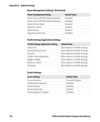 Appendix B — Default Settings
116 CK3R and CK3X Mobile Computer User Manual
Screen Turns Off After (External Power) Disabled
Device Turns Off After (External Power) Disabled
Enable Device Sleep Disabled
Sleep Face Down Enabled
Sleep Portrait Disabled
Sleep Reverse Portrait Disabled
Profile Settings Application Settings
Profile Settings Application Setting Default Value
Always On Show Option in Profile Settings
Maximize Battery Life Show Option in Profile Settings
Normal Show Option in Profile Settings
1D Bar Codes Optimized Show Option in Profile Settings
Bright Sunlight Show Option in Profile Settings
Reflective Labels Show Option in Profile Settings
Standards Show Option in Profile Settings
Screen Settings
Screen Setting Default Value
Screen Rotation Portrait 0 Degrees
Enable Screen Rotation Disabled
Rotate Portrait Enabled
Rotate Landscape Enabled
Rotate Signature Capture Disabled
Power Management Settings (Continued)
Power Management Setting Default Value
 