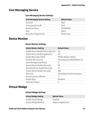 Appendix B — Default Settings
CK3R and CK3X Mobile Computer User Manual 117
Core Messaging Service
Device Monitor
Virtual Wedge
Core Messaging Service Settings
Core Messaging Service Setting Default Value
Server IP Null
Associated Server IP Null
Broadcast Name INTERMEC
Port 62241
Keep Alive Ping Interval 30 Seconds
Device Monitor Settings
Device Monitor Setting Default Value
Enable Device Health Data Collection On
Enable Device Health Application On
Enable Blue Light (LED) Off for Ready-to-Work
Set Rule File Location SmartSystemsHealthRules.txt
Asset Message Send Period 0
System Device Health (Seconds) 90
Network Device Health (Seconds) 45
Printer Device Health (Seconds) 300
Directory SmartSystemsScreenCapture
Screen Captures Allowed 3
Enable Wipe Disabled
Interval (in Days) 3
Virtual Wedge Settings
Virtual Wedge Setting Default Value
Enable Virtual Wedge Enabled
Virtual Wedge Method Adapt to Application
 