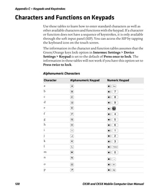 Appendix C — Keypads and Keystrokes
120 CK3R and CK3X Mobile Computer User Manual
Characters and Functions on Keypads
Use these tables to learn how to enter standard characters as well as
other available characters and functions with the keypad. If a character
or function does not have a sequence of keystrokes, it is only available
through the soft input panel (SIP). You can access the SIP by tapping
the keyboard icon on the touch screen.
The information in the character and function tables assumes that the
Green/Orange keys lock option in Intermec Settings > Device
Settings > Keypad is set to the default of Press once to lock. The
information in these tables will not work if you have this option set to
Press twice to lock.
Alphanumeric Characters
Character Alphanumeric Keypad Numeric Keypad
a
b
c
d
e
f
g
h
i
j
k
l
m
n
o
p
 