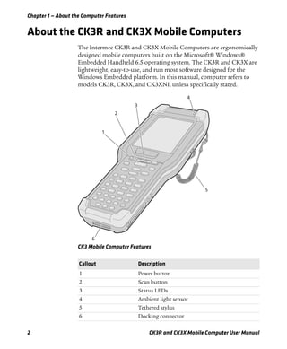 Chapter 1 — About the Computer Features
2 CK3R and CK3X Mobile Computer User Manual
About the CK3R and CK3X Mobile Computers
The Intermec CK3R and CK3X Mobile Computers are ergonomically
designed mobile computers built on the Microsoft® Windows®
Embedded Handheld 6.5 operating system. The CK3R and CK3X are
lightweight, easy-to-use, and run most software designed for the
Windows Embedded platform. In this manual, computer refers to
models CK3R, CK3X, and CK3XNI, unless specifically stated.
CK3 Mobile Computer Features
Callout Description
1 Power button
2 Scan button
3 Status LEDs
4 Ambient light sensor
5 Tethered stylus
6 Docking connector
 